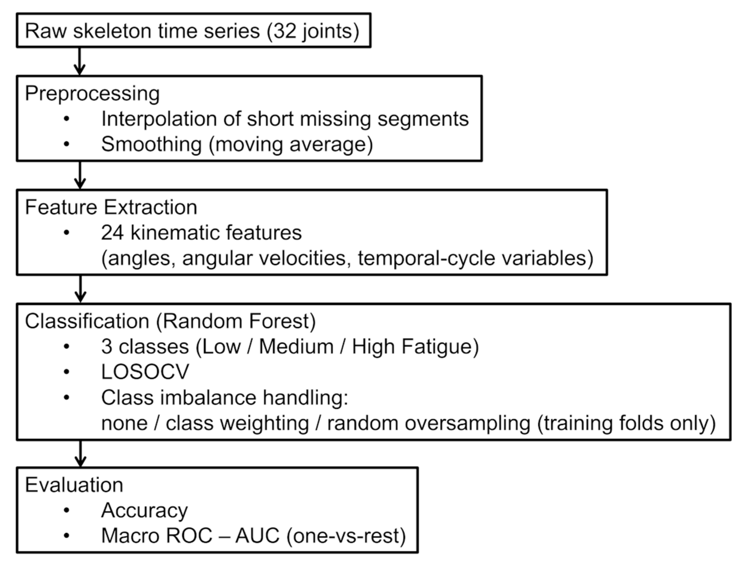 Sensors 25 06633 g003