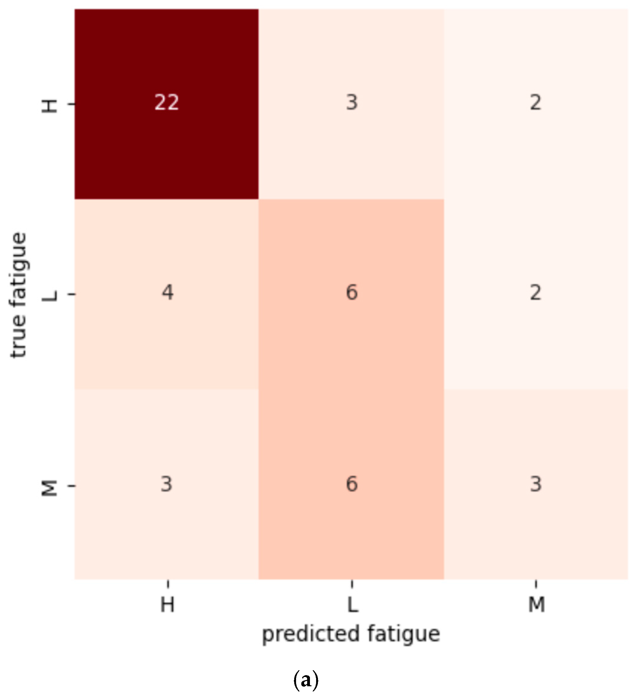 Sensors 25 06633 g005a