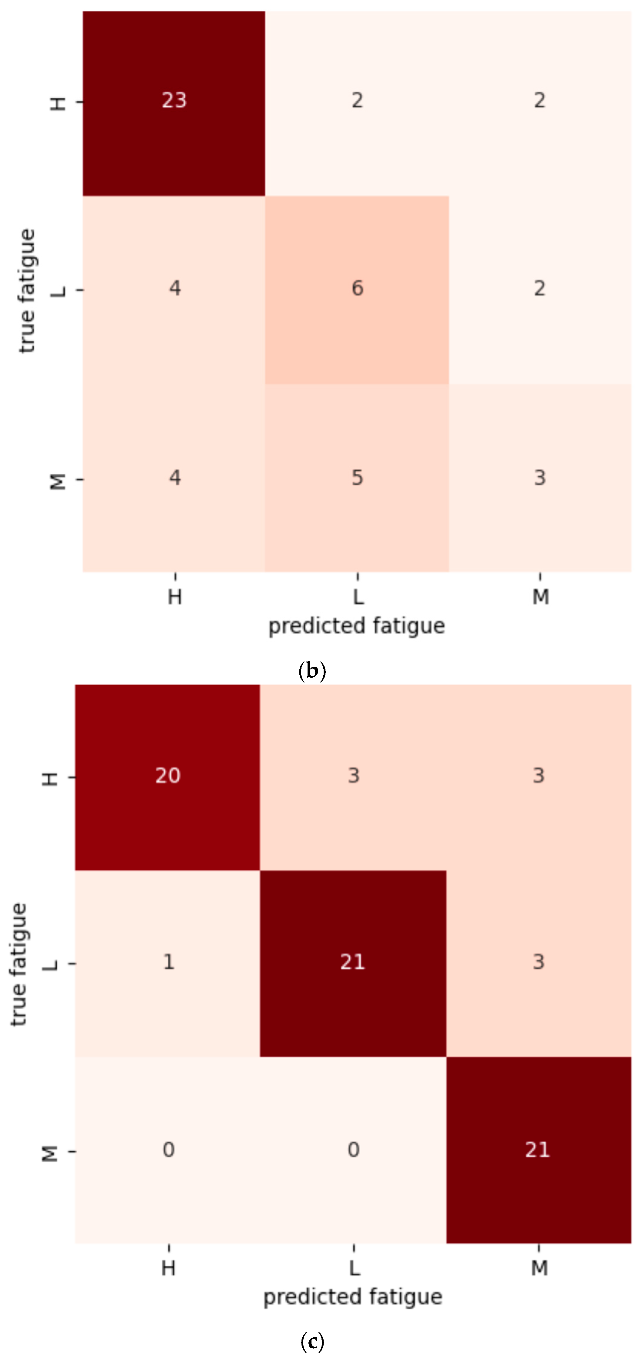 Sensors 25 06633 g005b