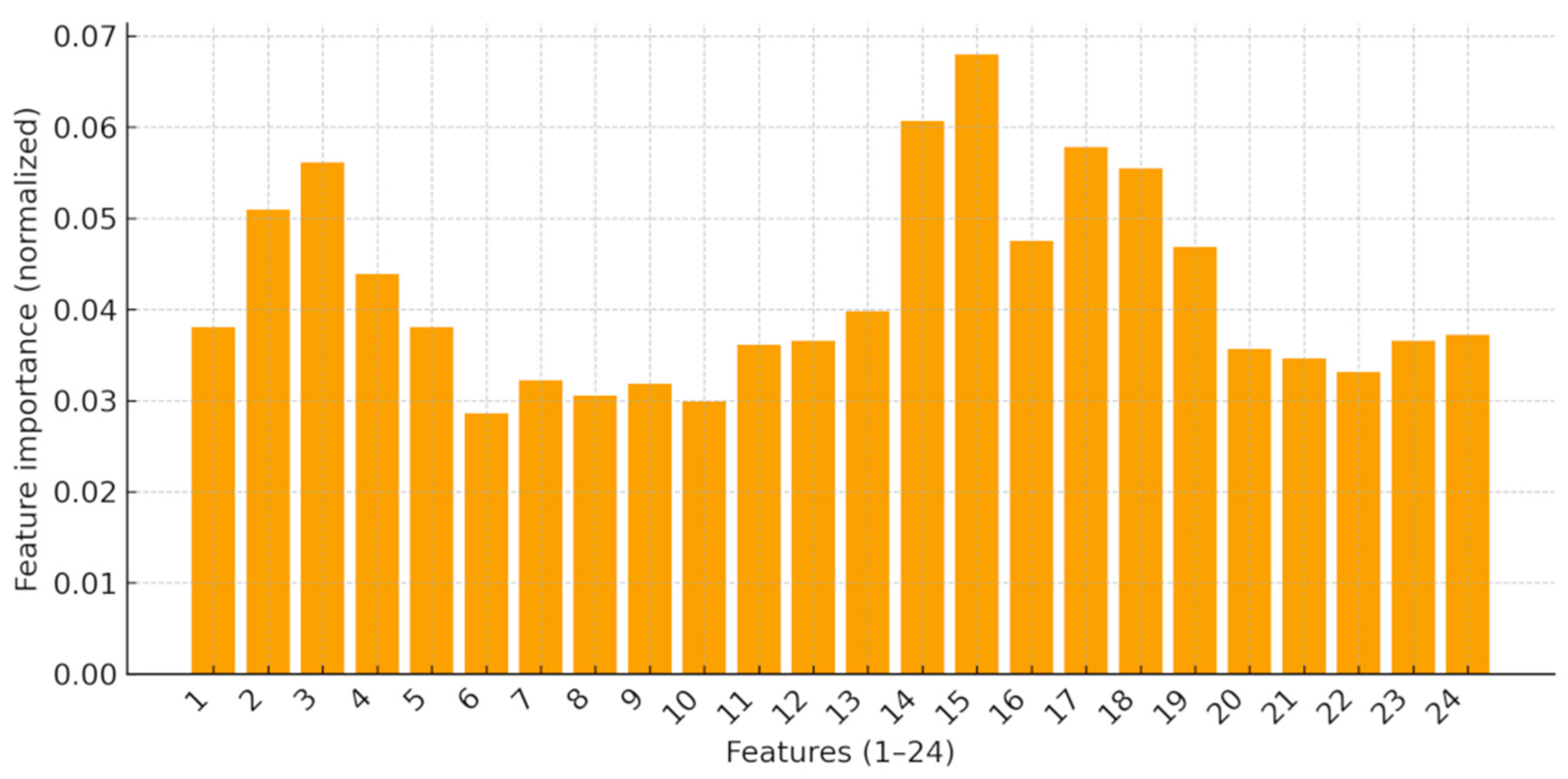 Sensors 25 06633 g006