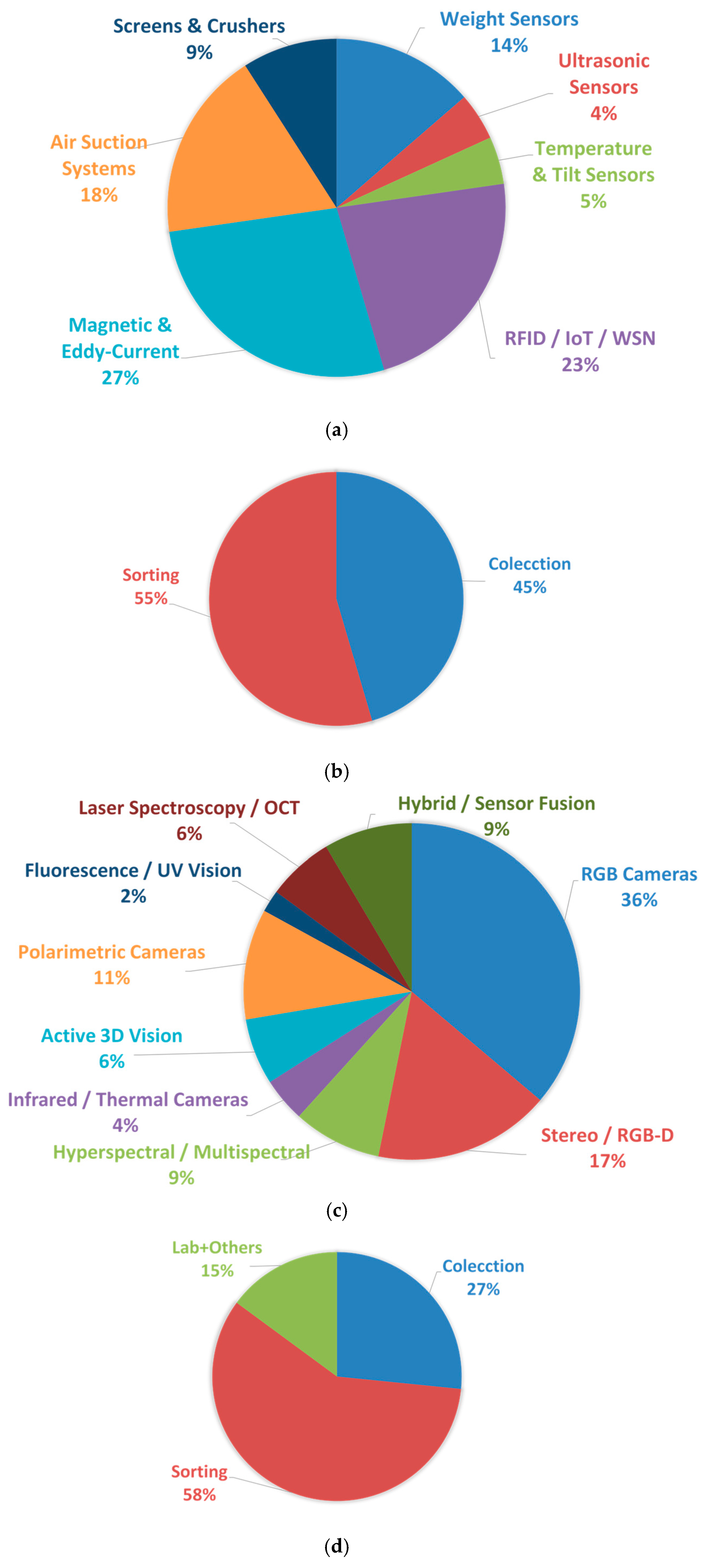 Sensors 25 06634 g006