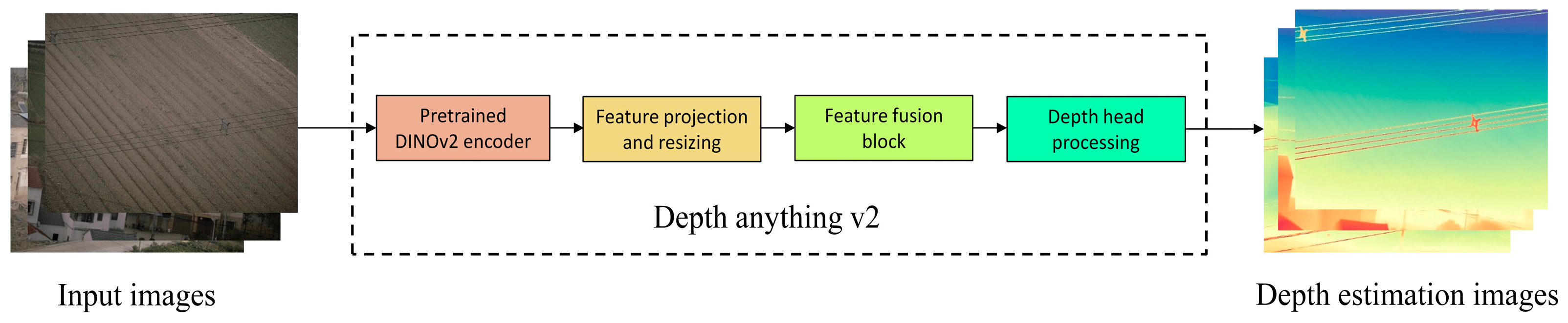Sensors 25 06636 g002