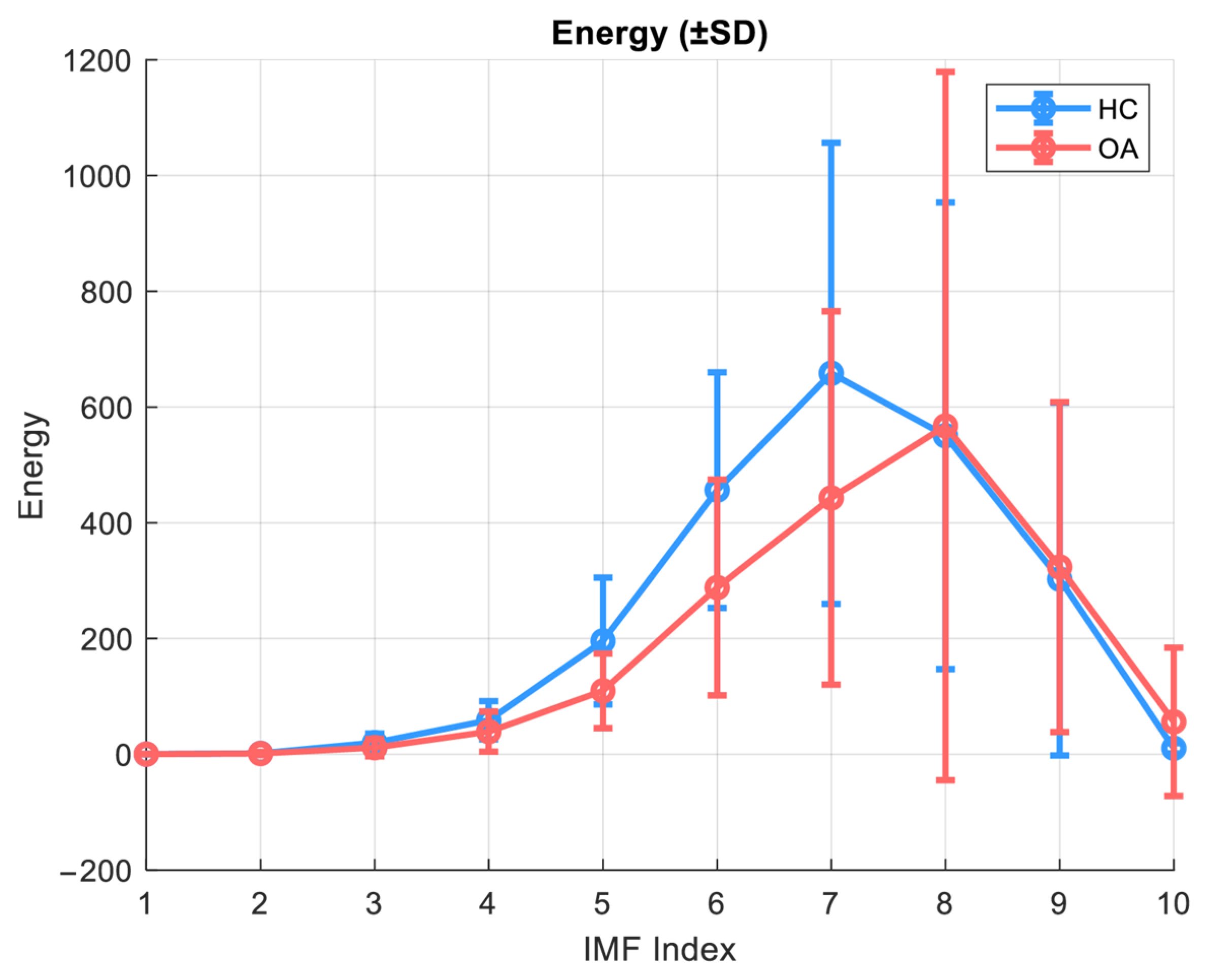 Sensors 25 06638 g004 Sensors 25 06638 g004