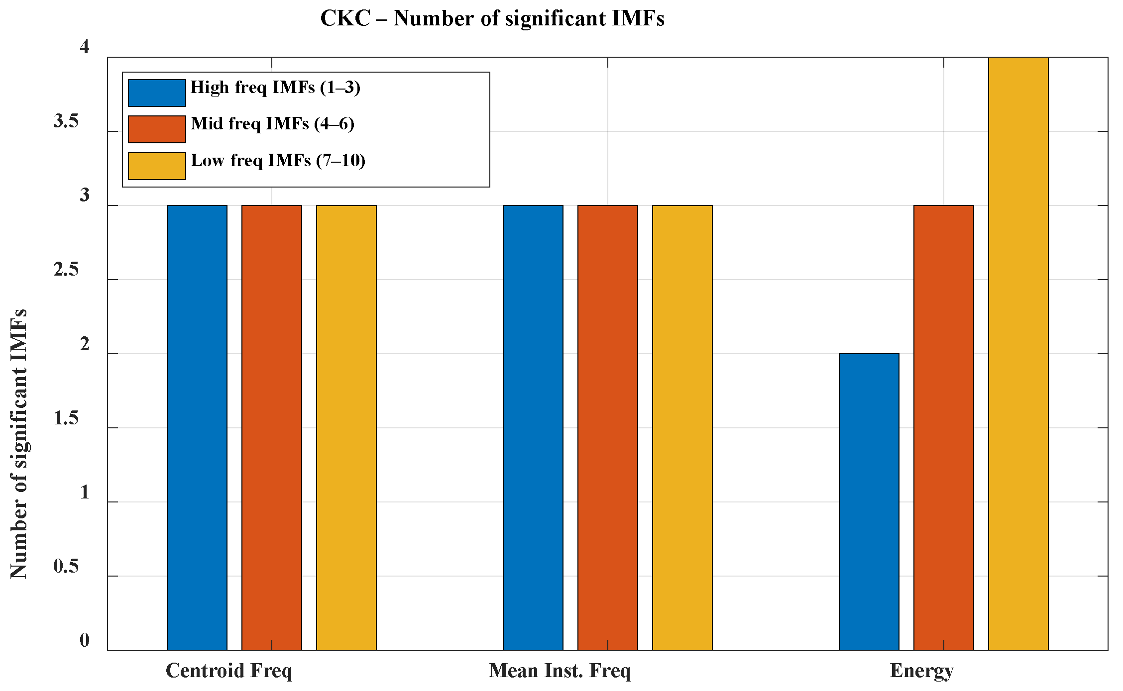 Sensors 25 06638 g005 Sensors 25 06638 g005