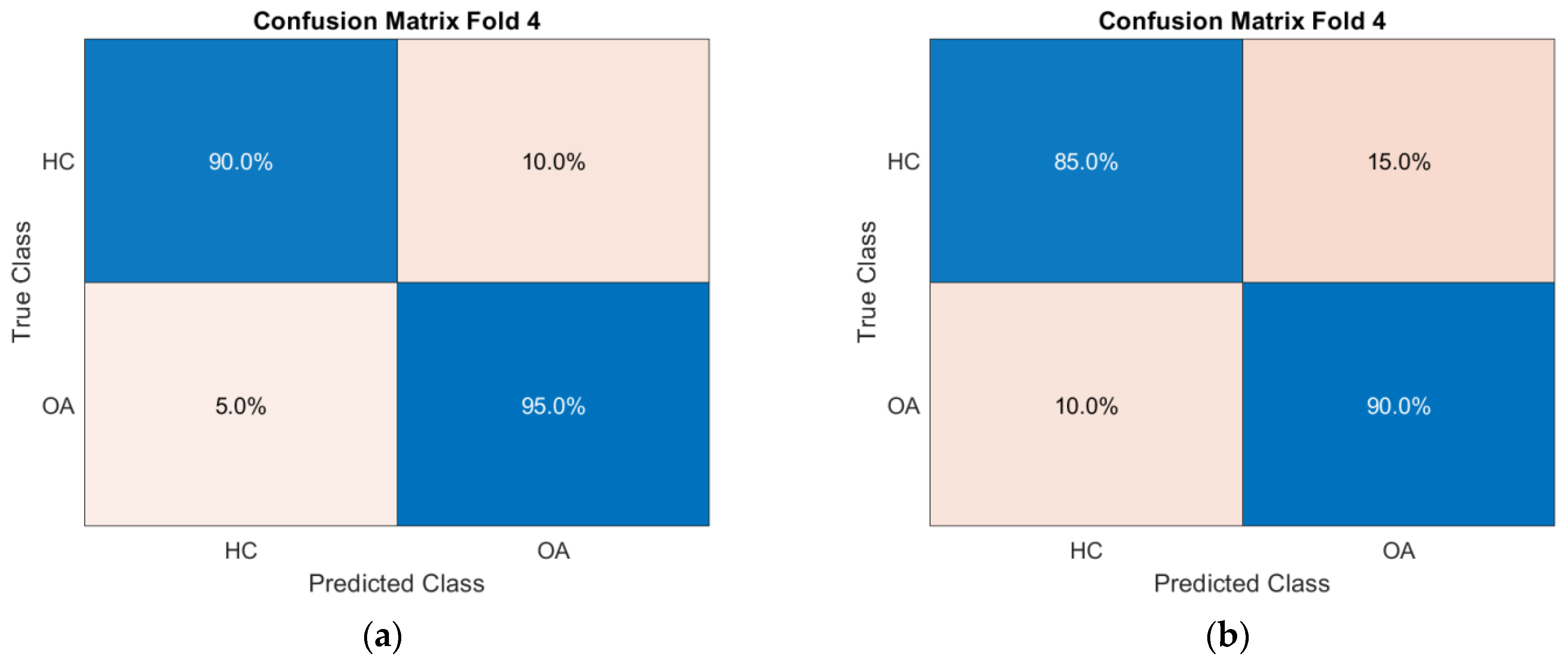 Sensors 25 06638 g010 Sensors 25 06638 g010