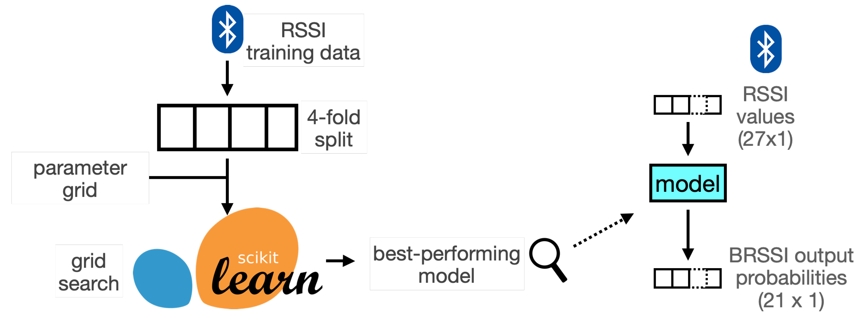 Sensors 25 06640 g007 Sensors 25 06640 g007