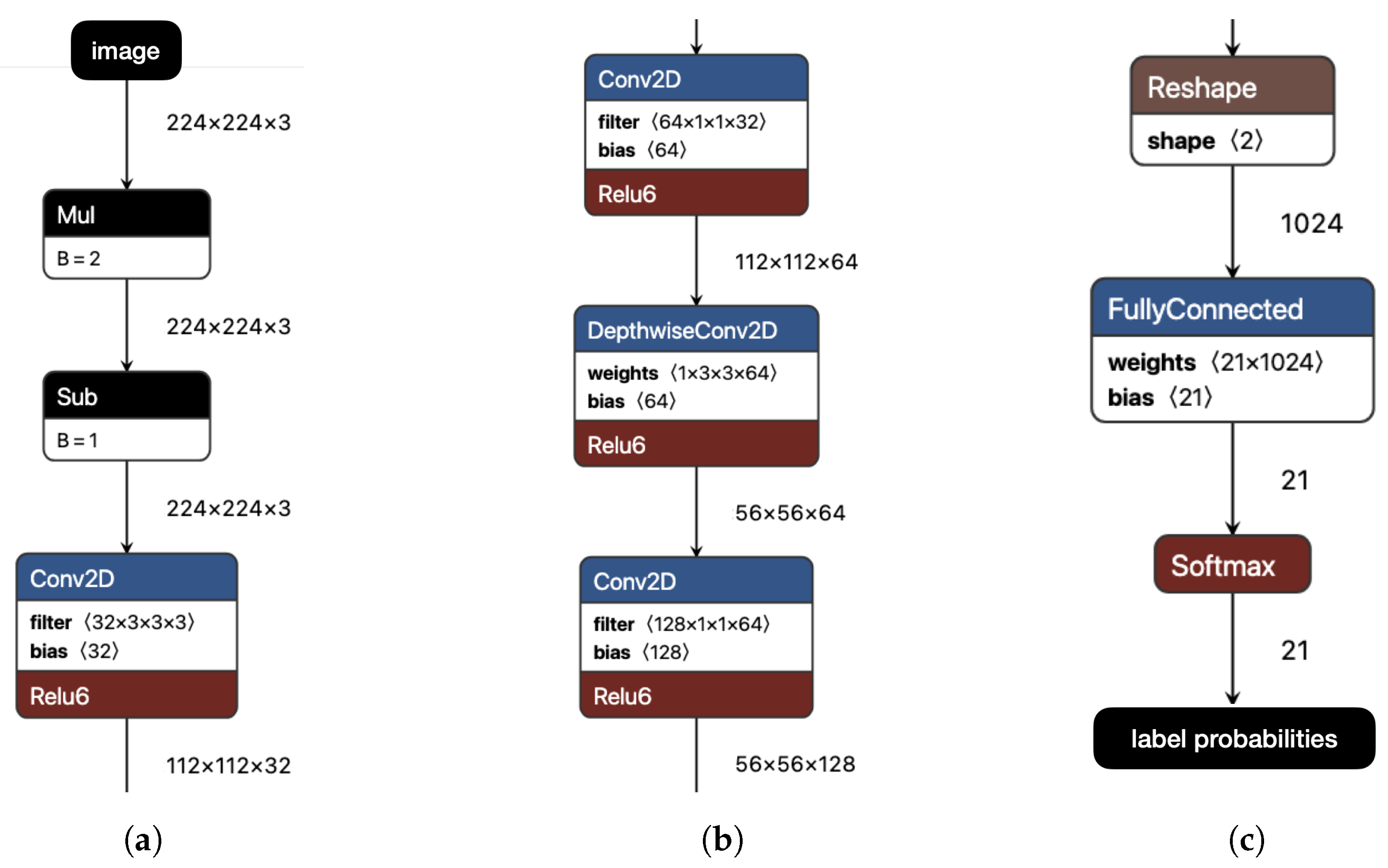 Sensors 25 06640 g008 Sensors 25 06640 g008