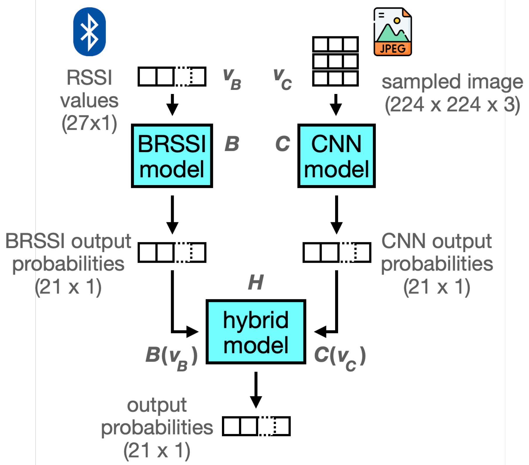 Sensors 25 06640 g010 Sensors 25 06640 g010