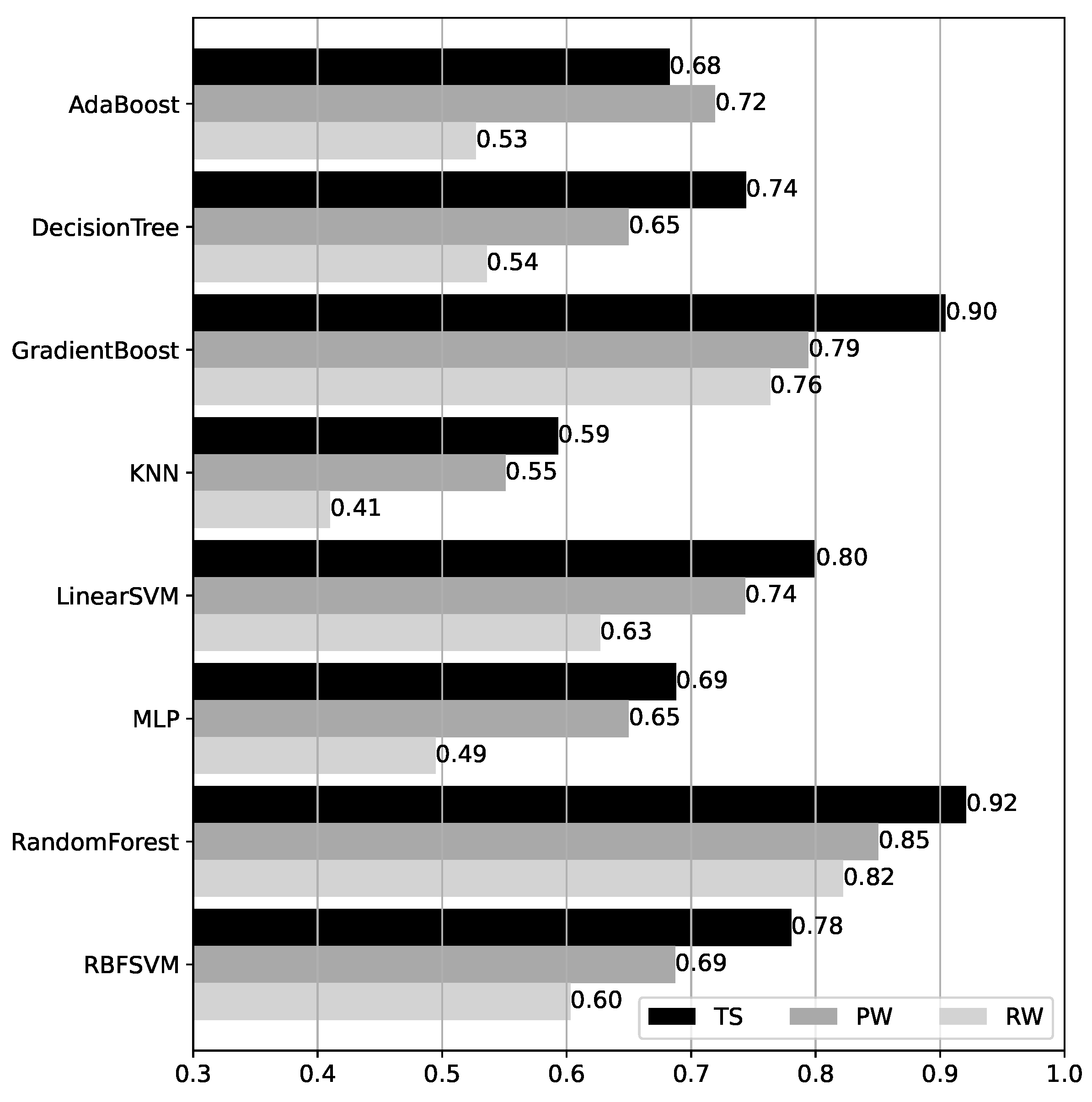 Sensors 25 06640 g011 Sensors 25 06640 g011