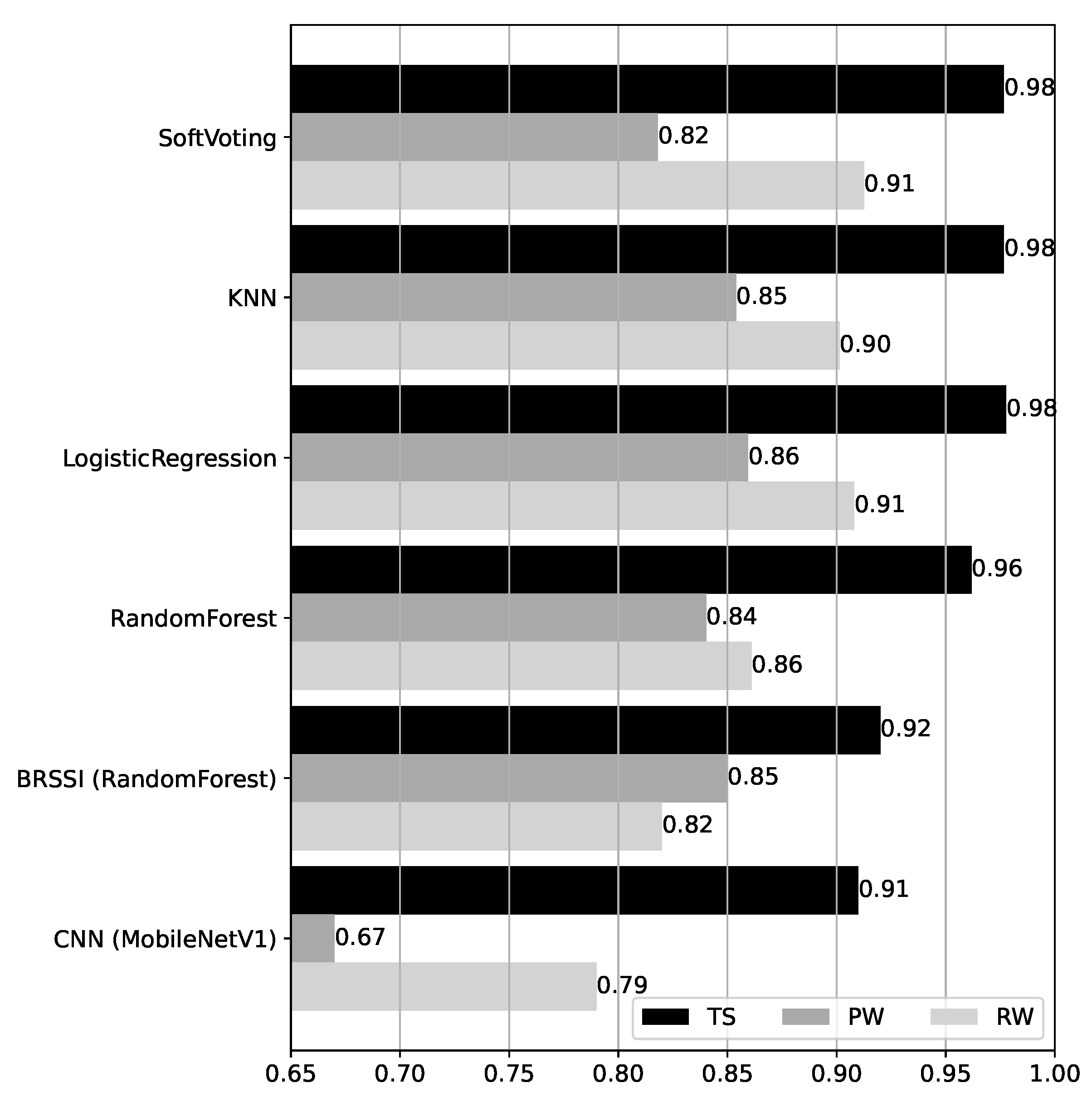 Sensors 25 06640 g013 Sensors 25 06640 g013