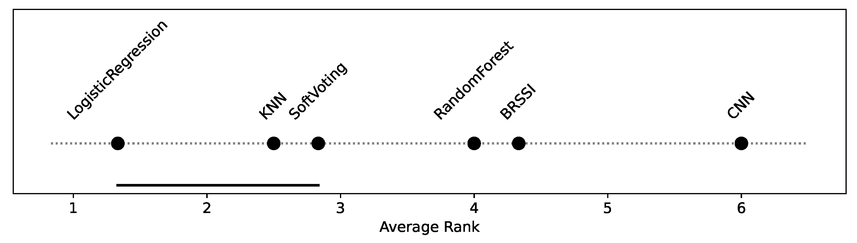 Sensors 25 06640 g014 Sensors 25 06640 g014