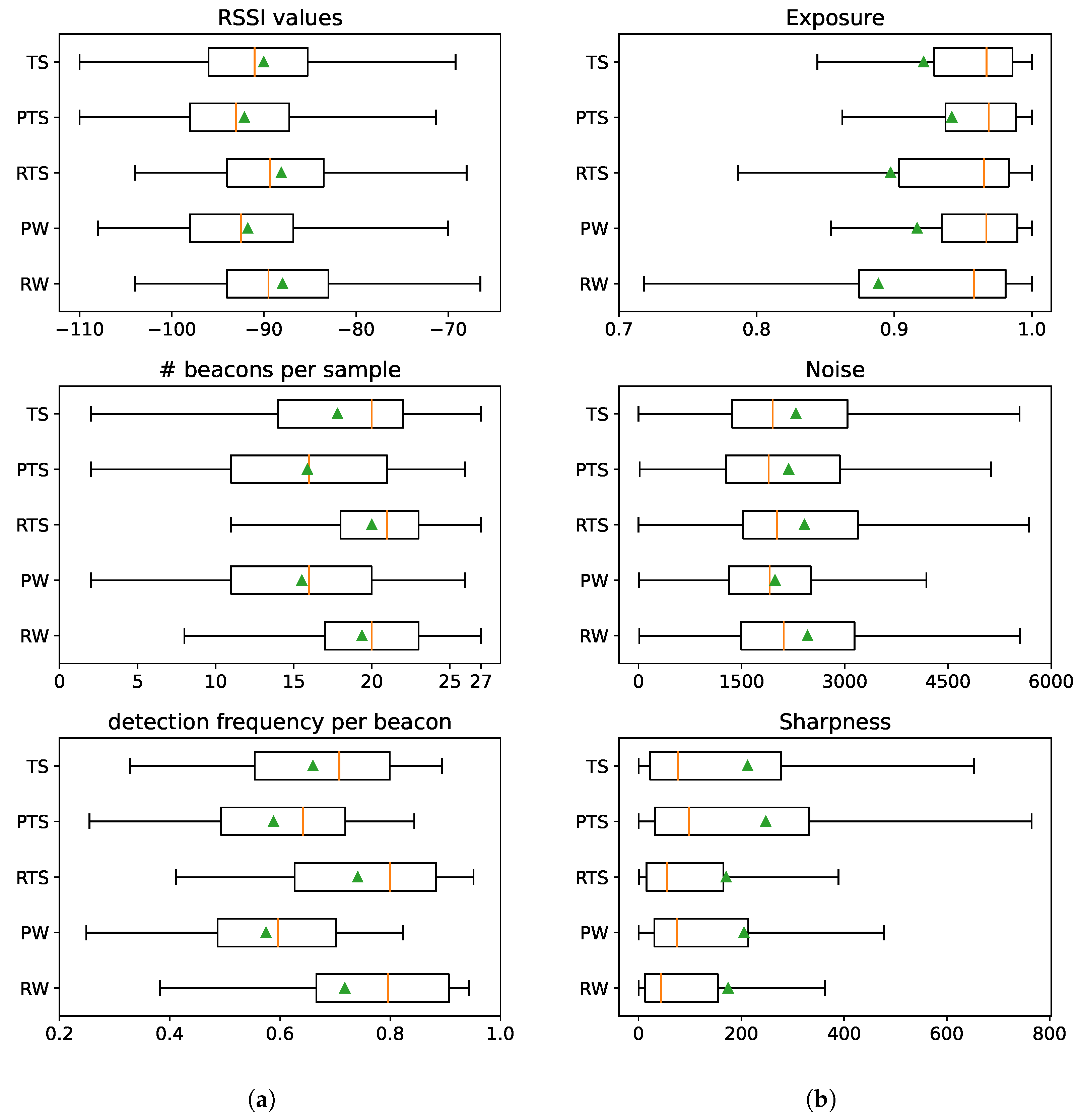 Sensors 25 06640 g016 Sensors 25 06640 g016
