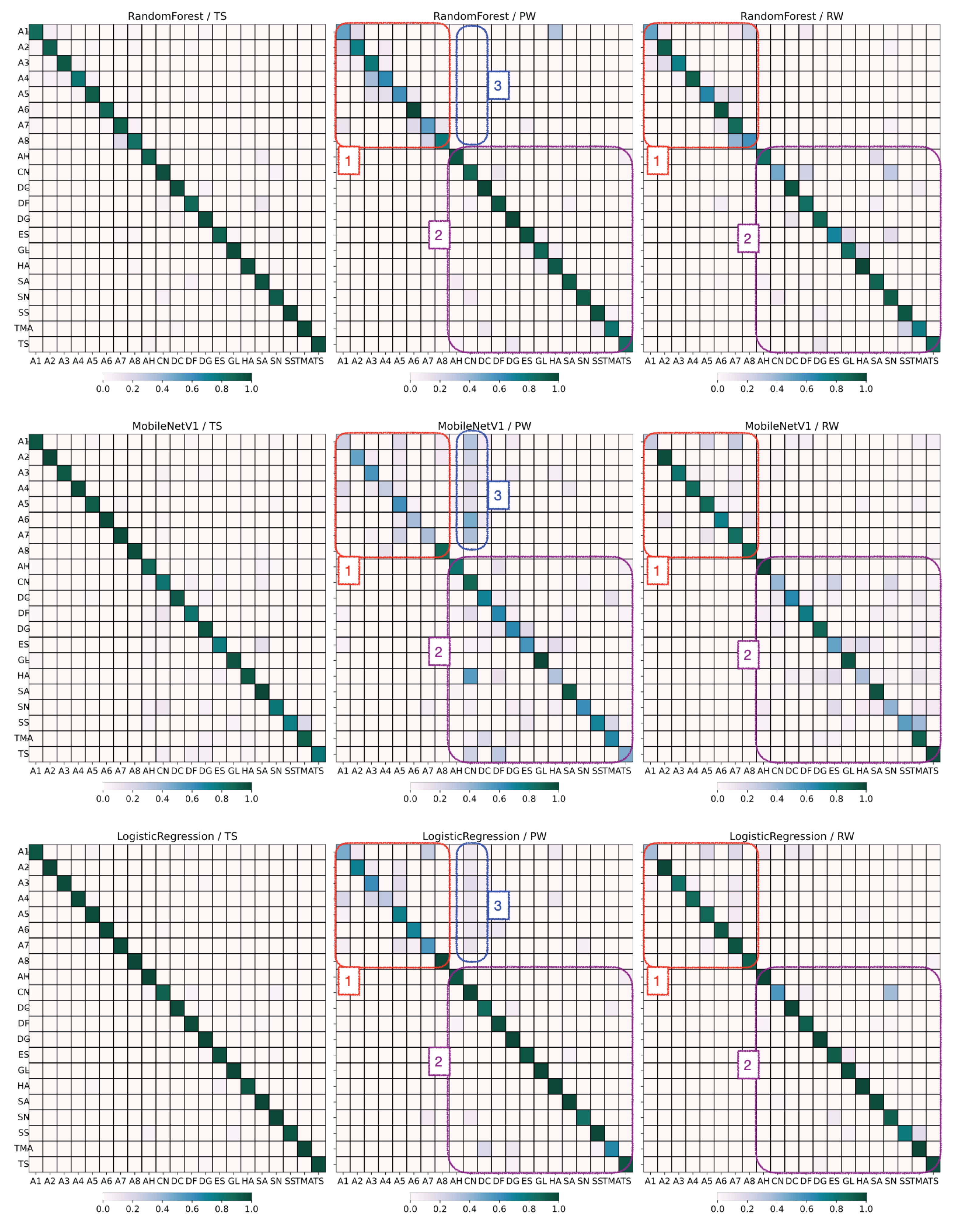 Sensors 25 06640 g018 Sensors 25 06640 g018