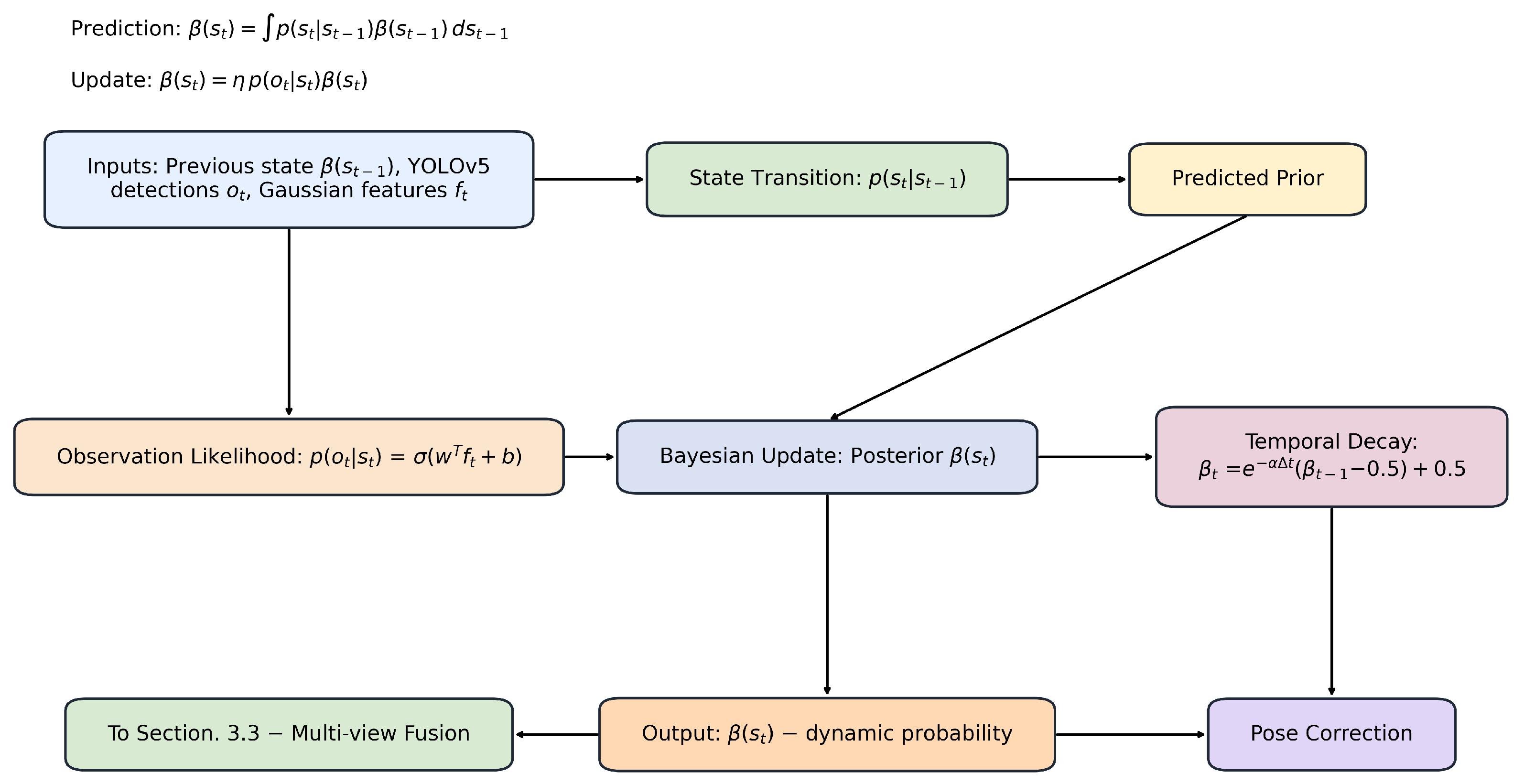 Sensors 25 06641 g002 Sensors 25 06641 g002