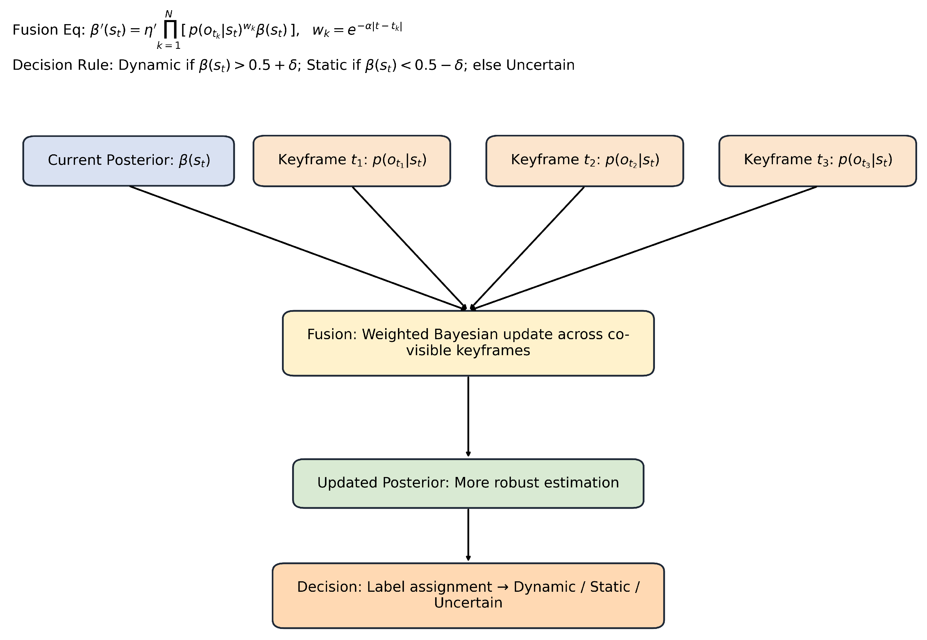 Sensors 25 06641 g003 Sensors 25 06641 g003