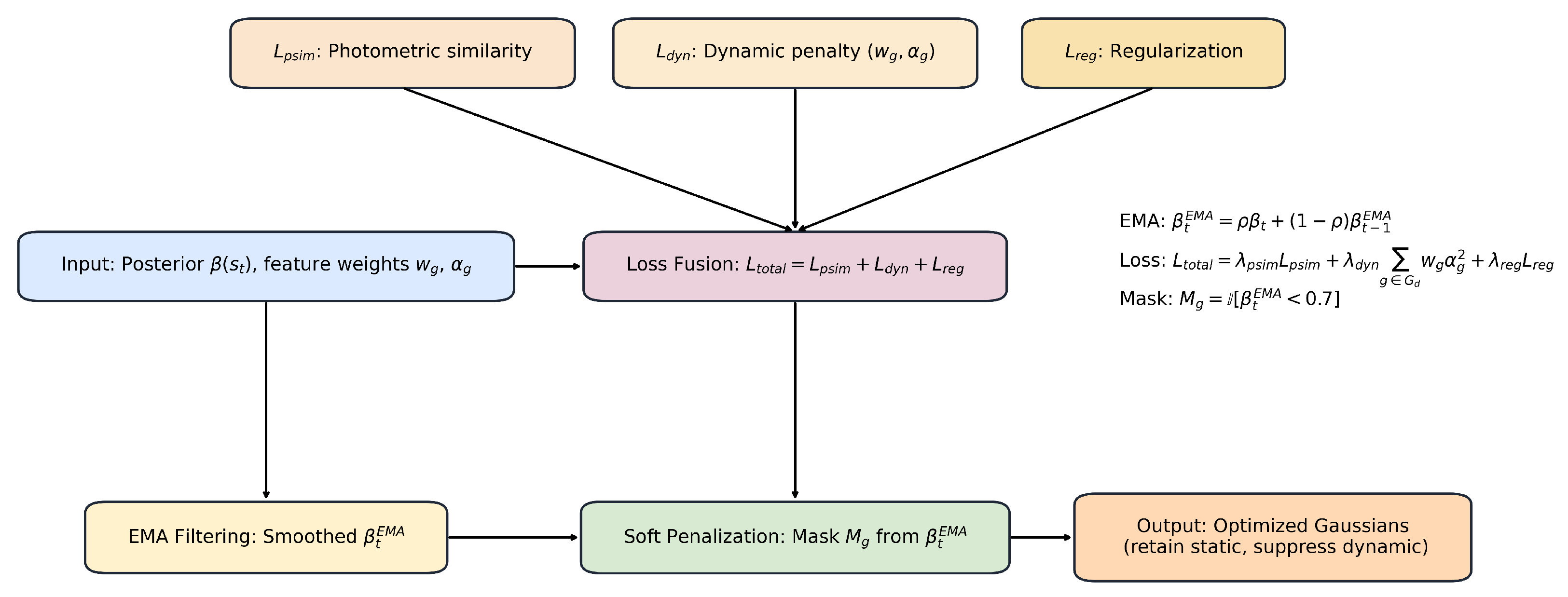 Sensors 25 06641 g004 Sensors 25 06641 g004