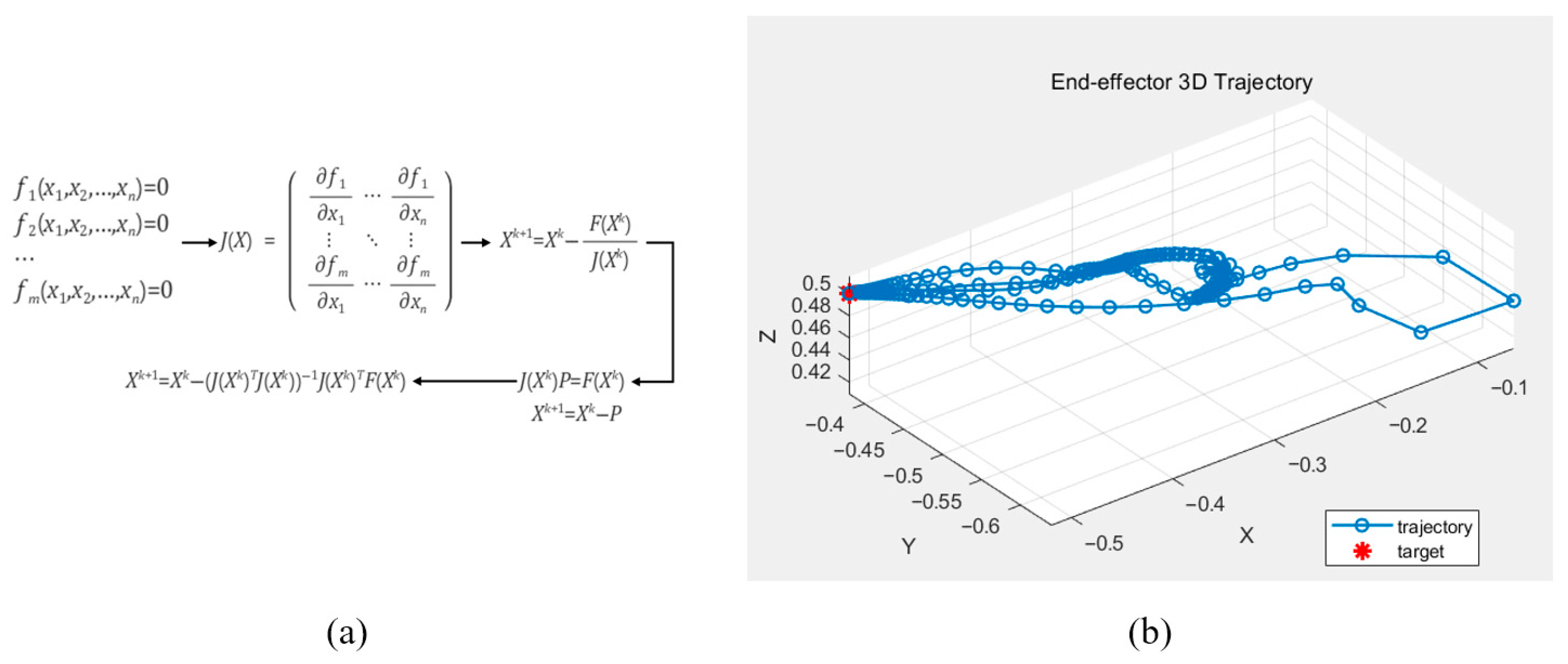 Sensors 25 06644 g005