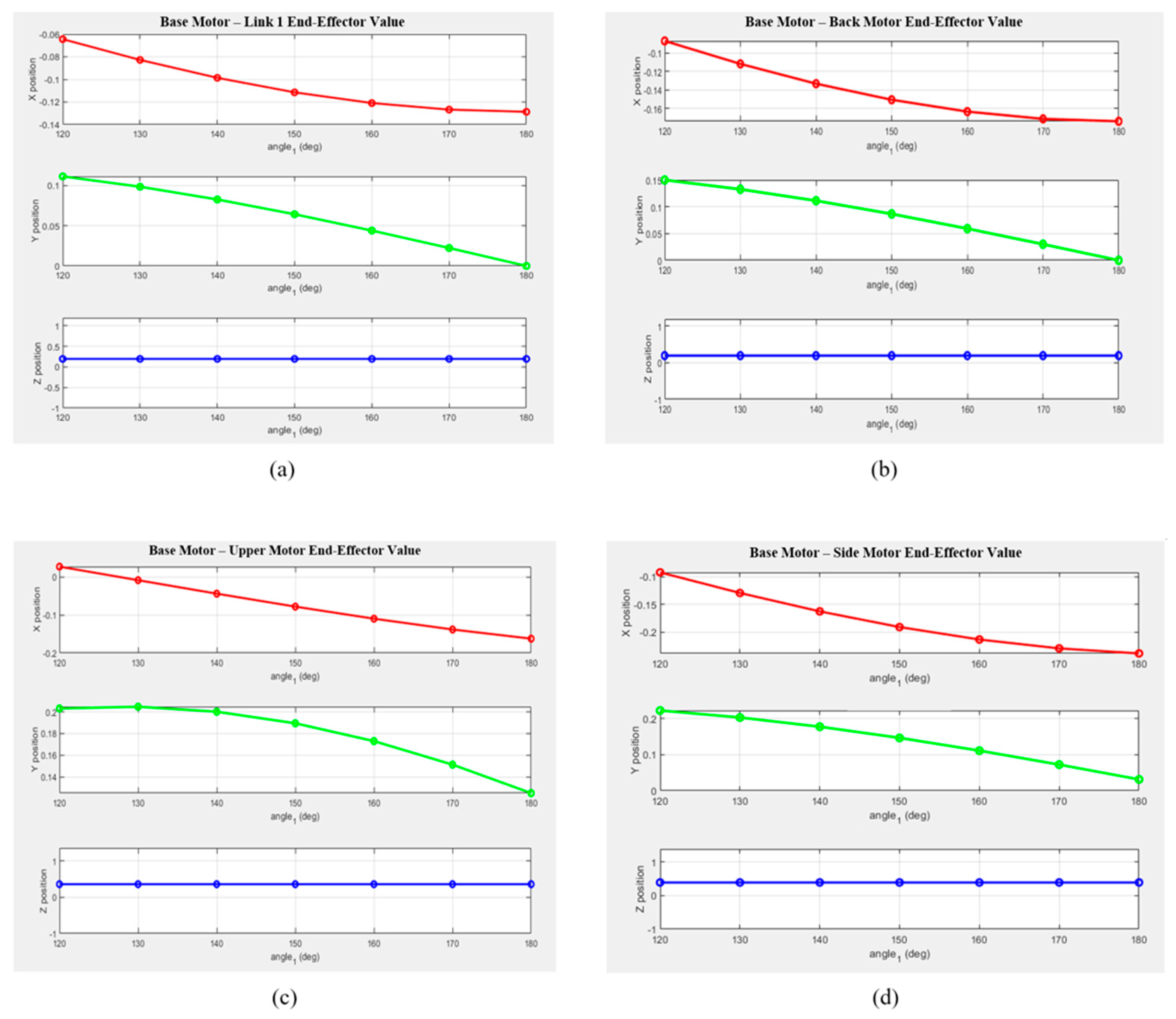Sensors 25 06644 g006