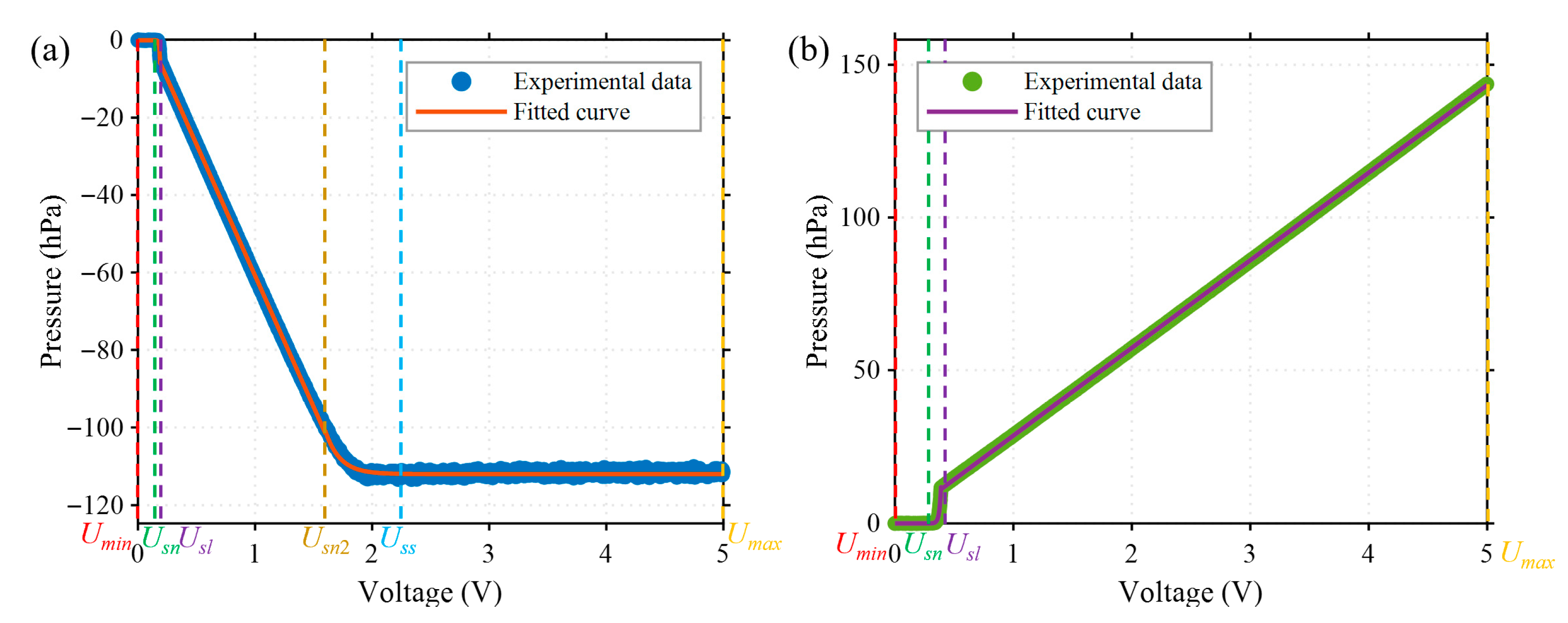 Sensors 25 06647 g004