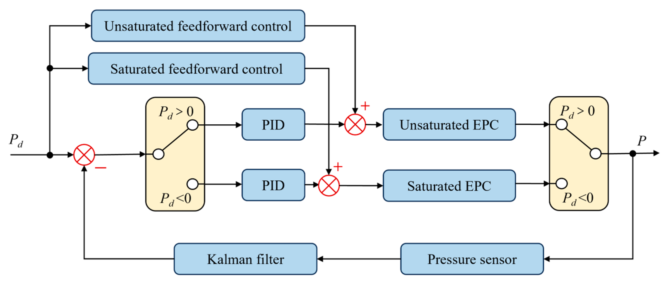 Sensors 25 06647 g005