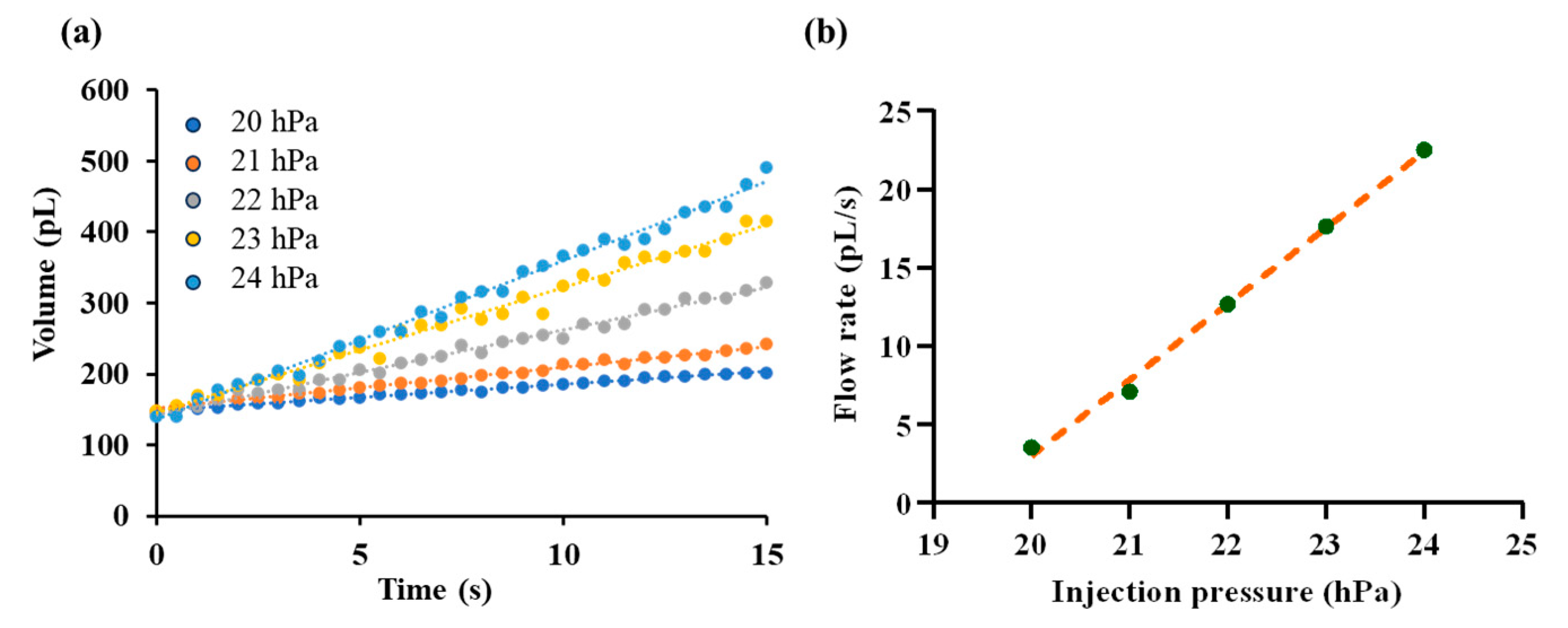 Sensors 25 06647 g009