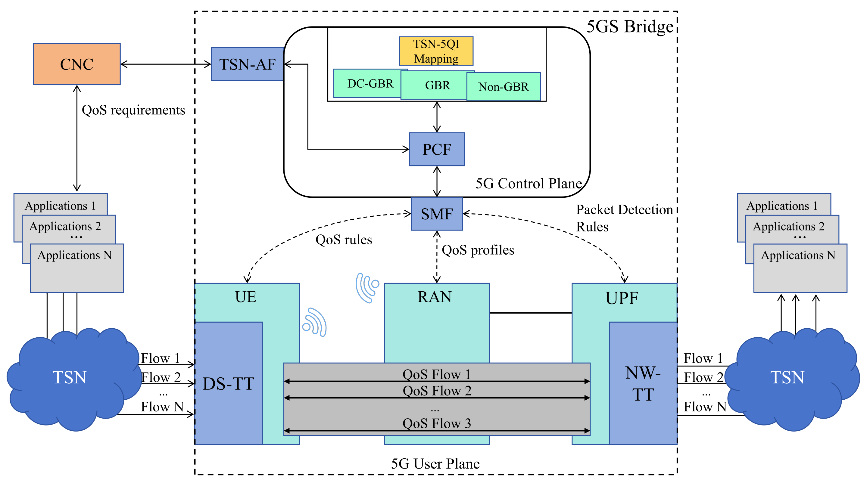 Sensors 25 06648 g001