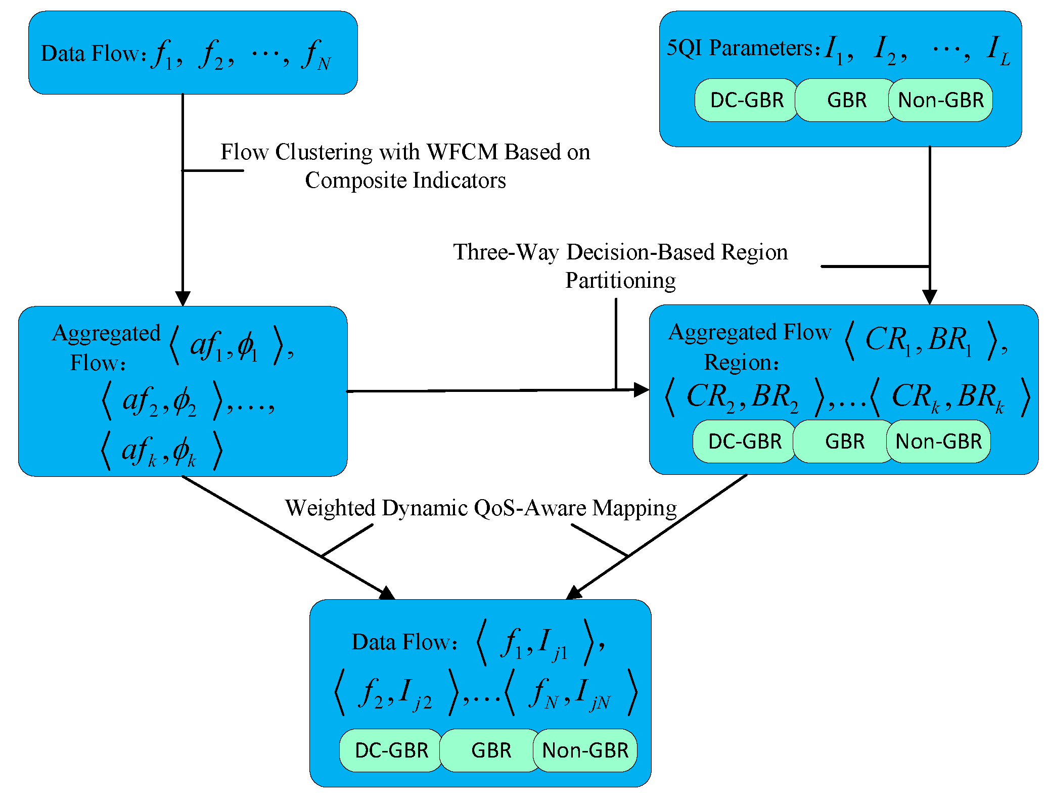 Sensors 25 06648 g002