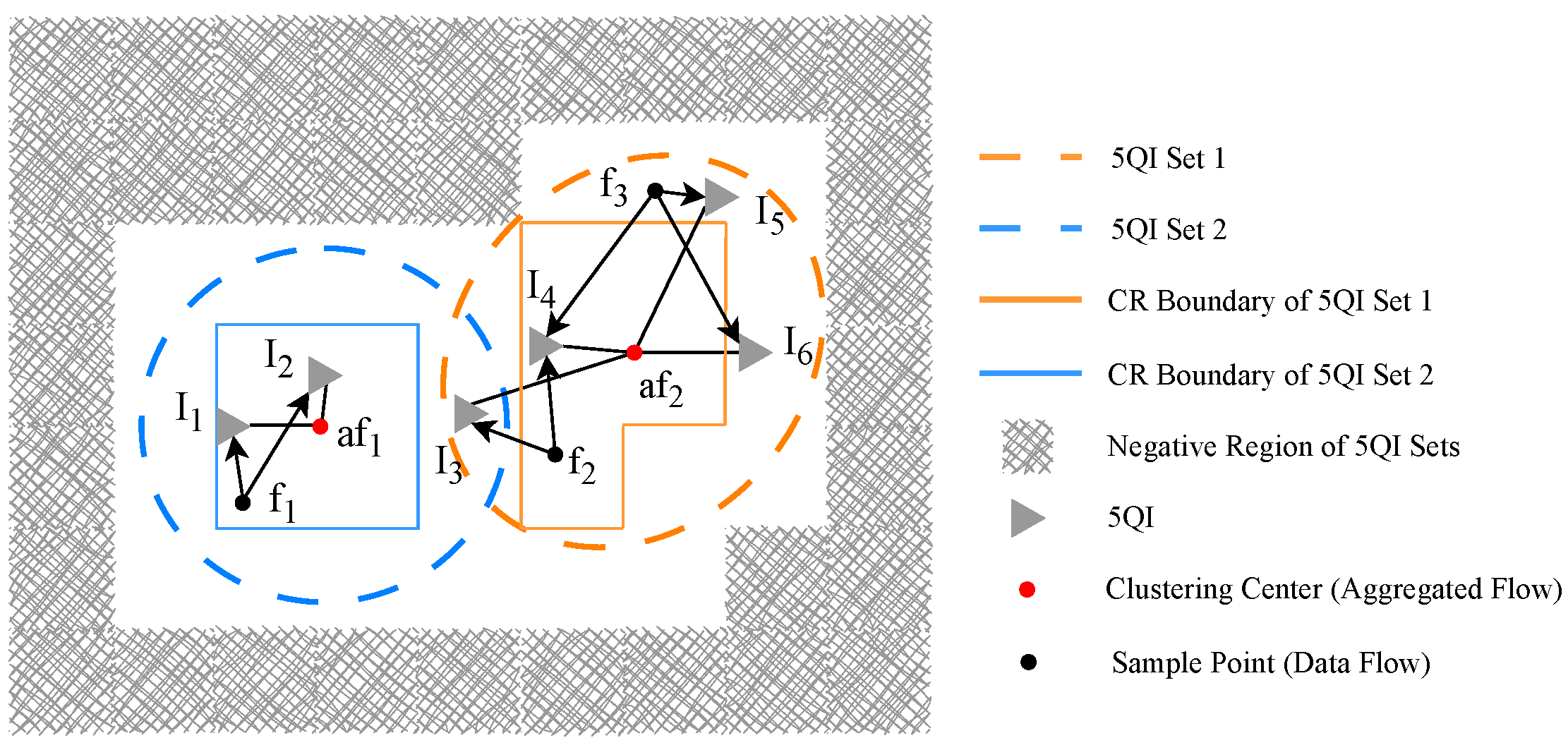 Sensors 25 06648 g003