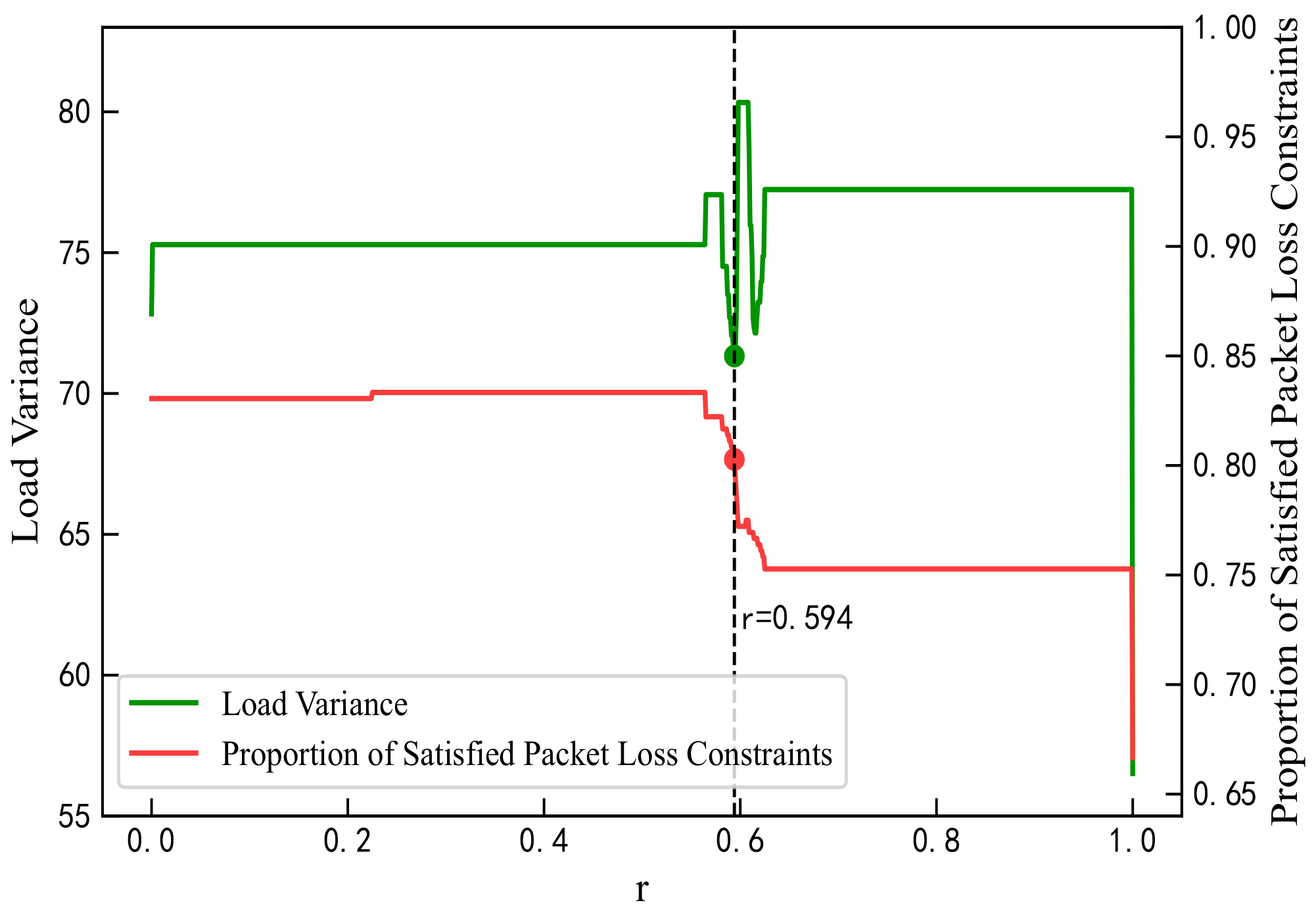 Sensors 25 06648 g006