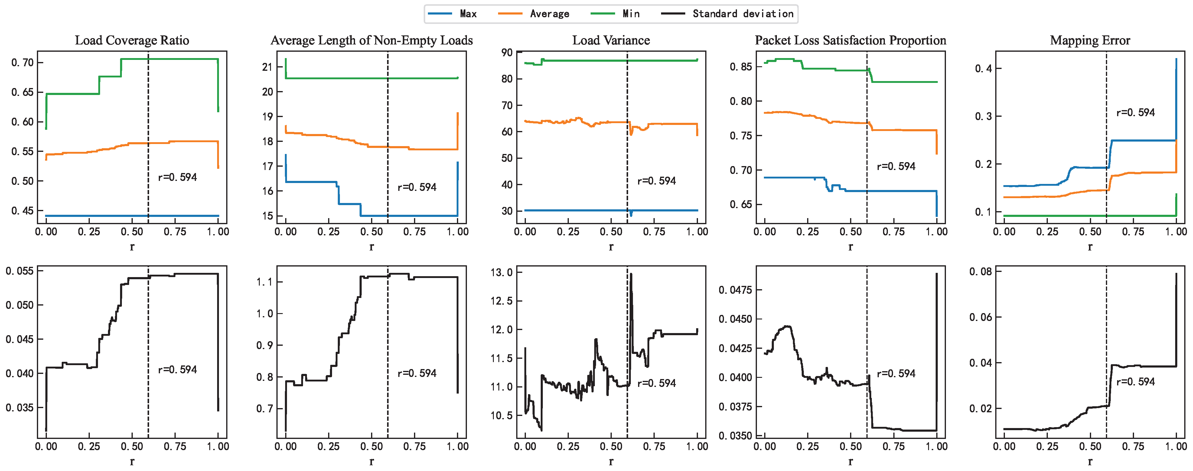 Sensors 25 06648 g008