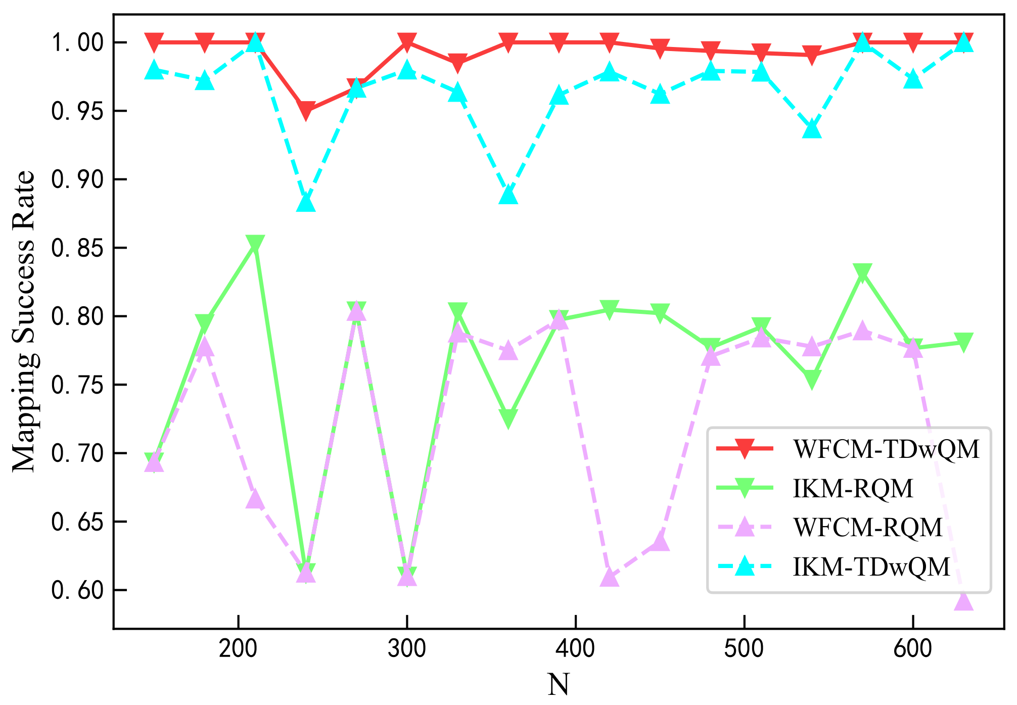 Sensors 25 06648 g009