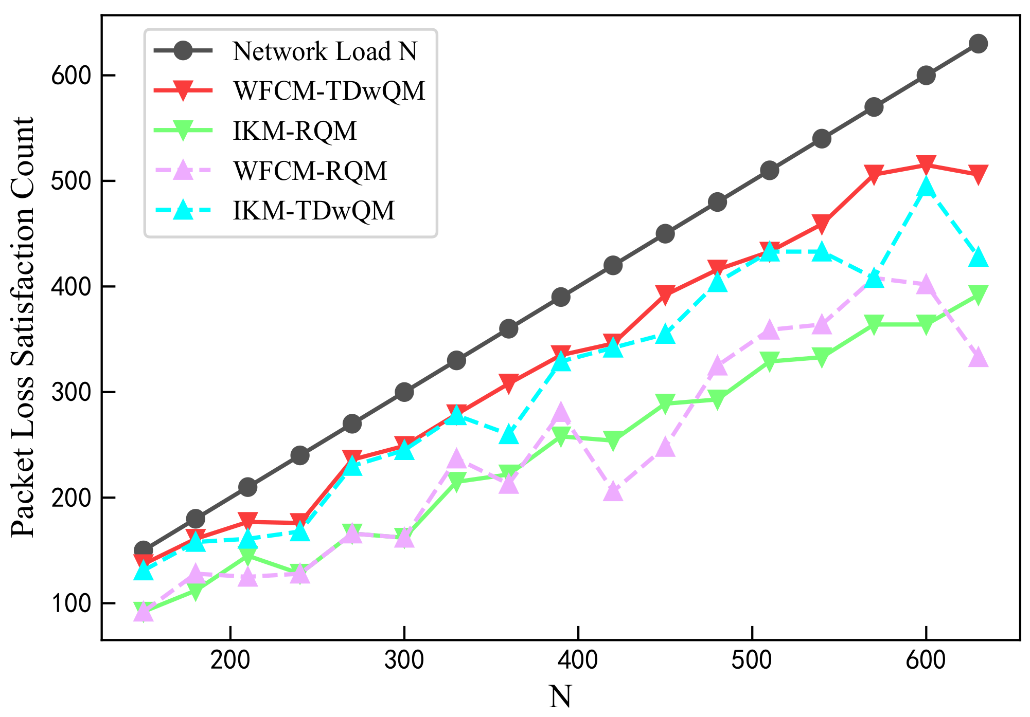 Sensors 25 06648 g010