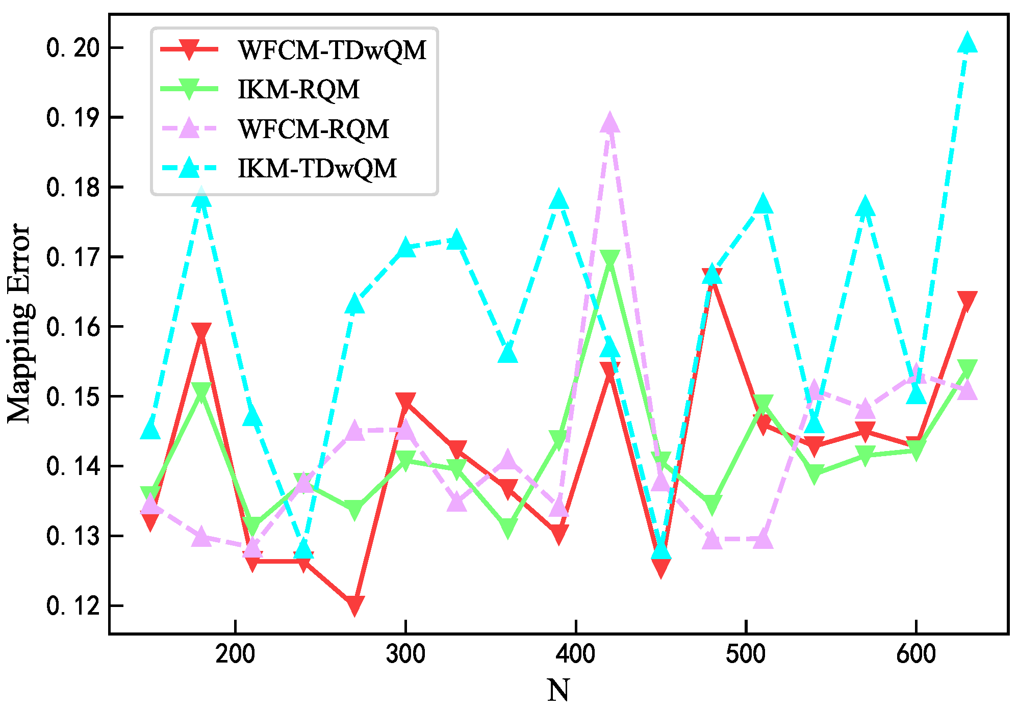 Sensors 25 06648 g011