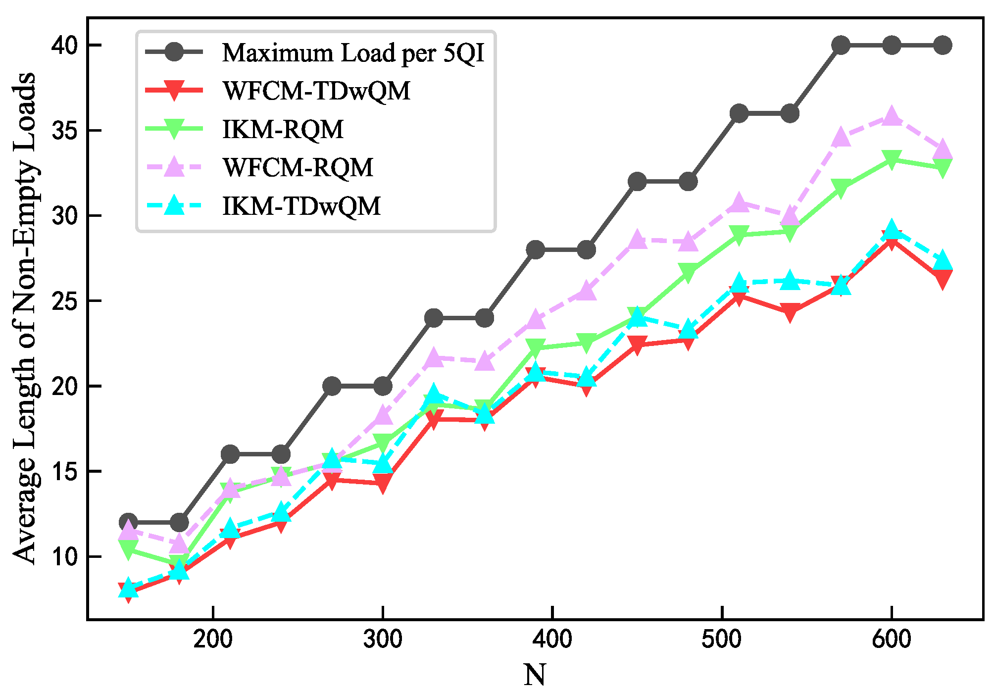 Sensors 25 06648 g013