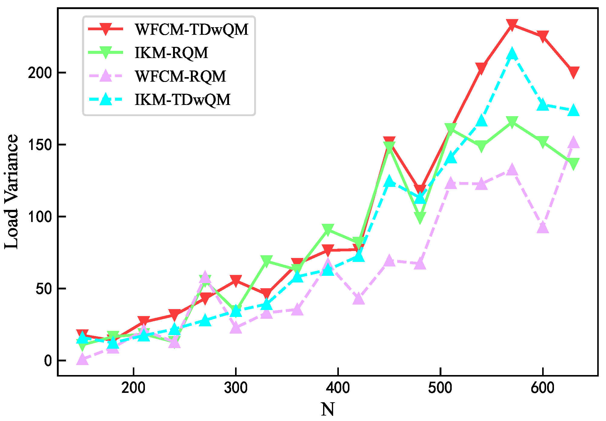 Sensors 25 06648 g014