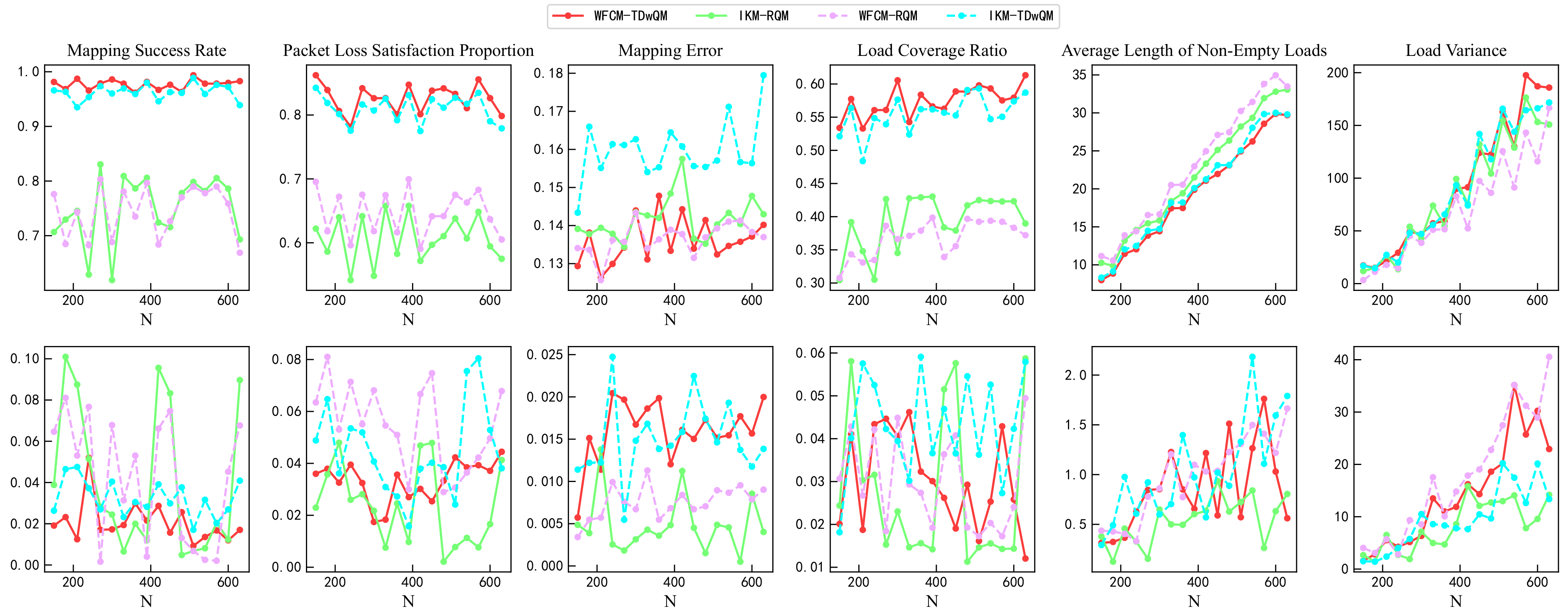 Sensors 25 06648 g015