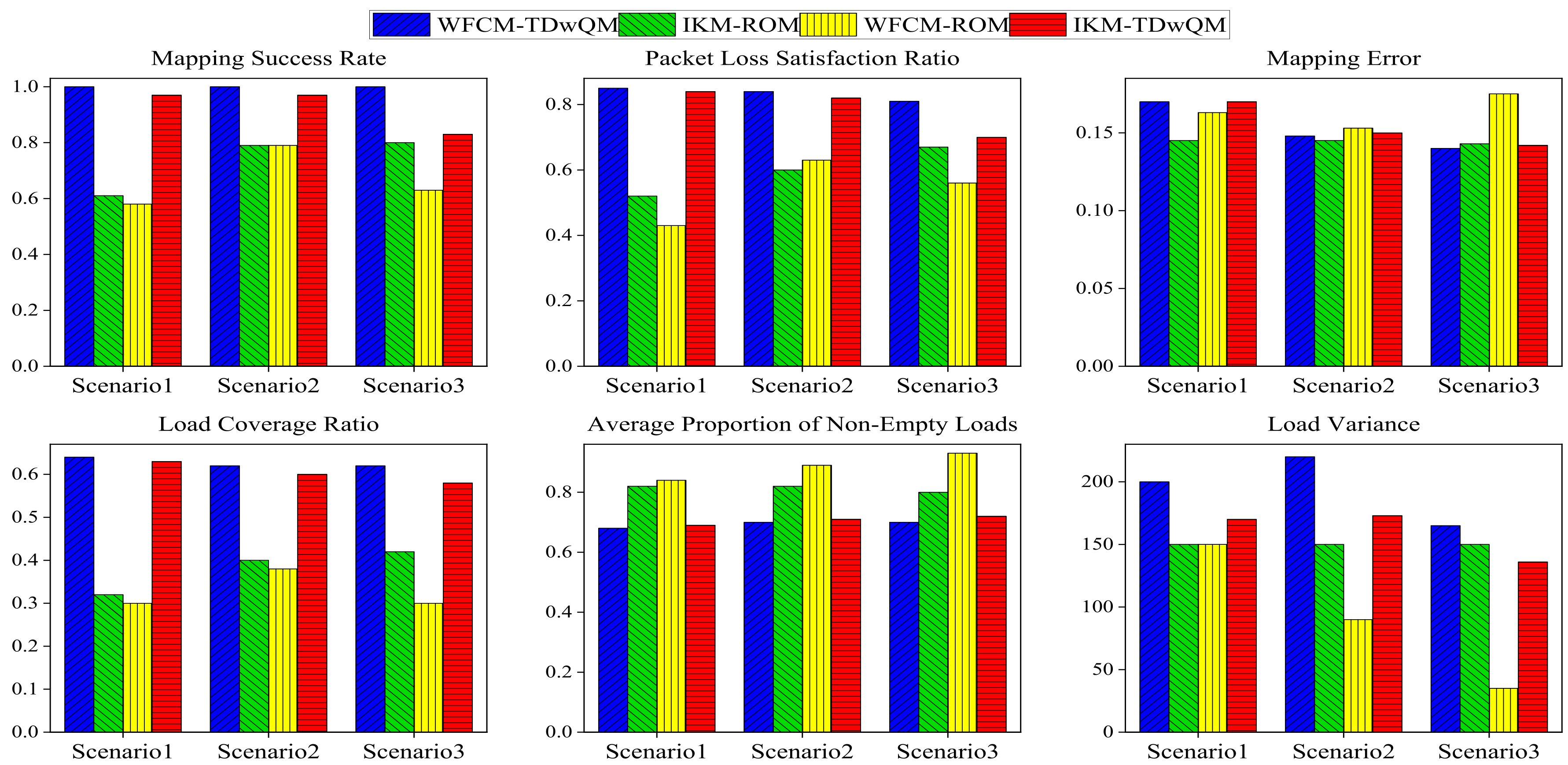 Sensors 25 06648 g016