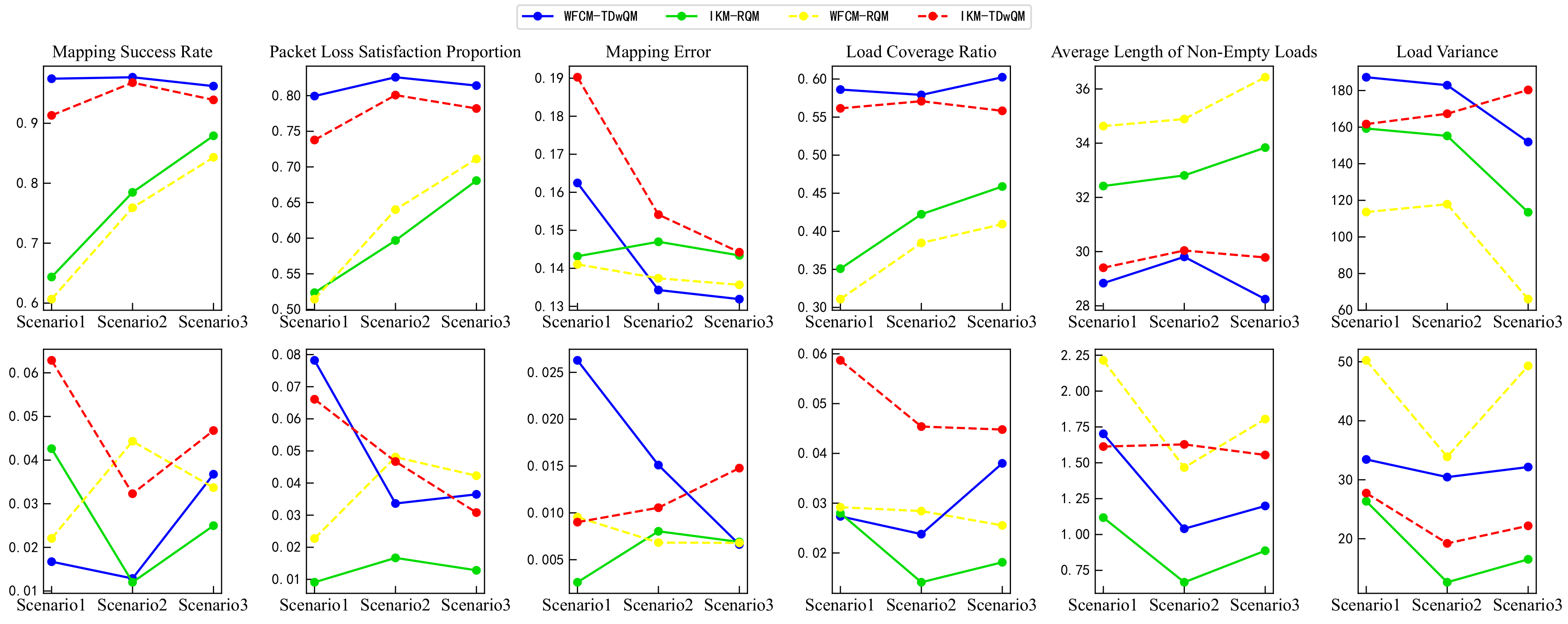 Sensors 25 06648 g017