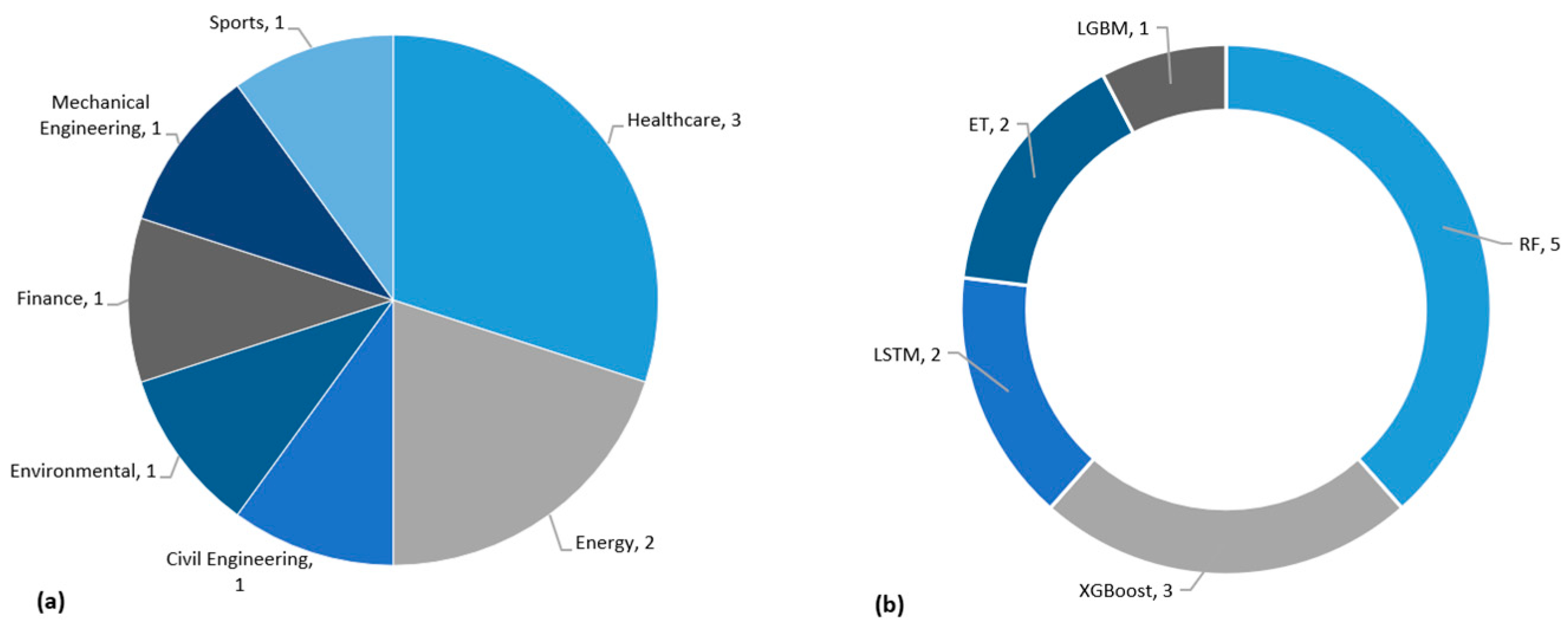 Sensors 25 06649 g006