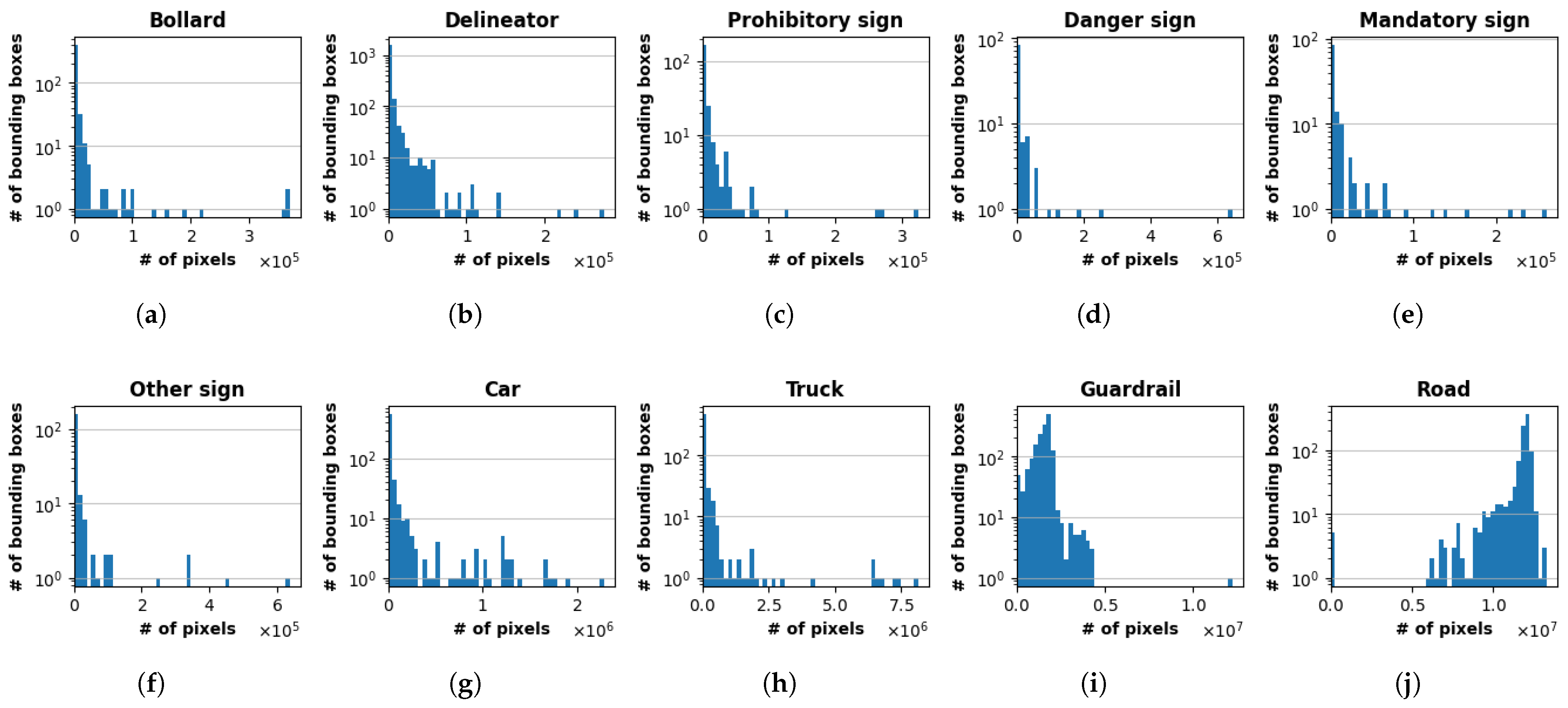Sensors 25 06653 g005 Sensors 25 06653 g005