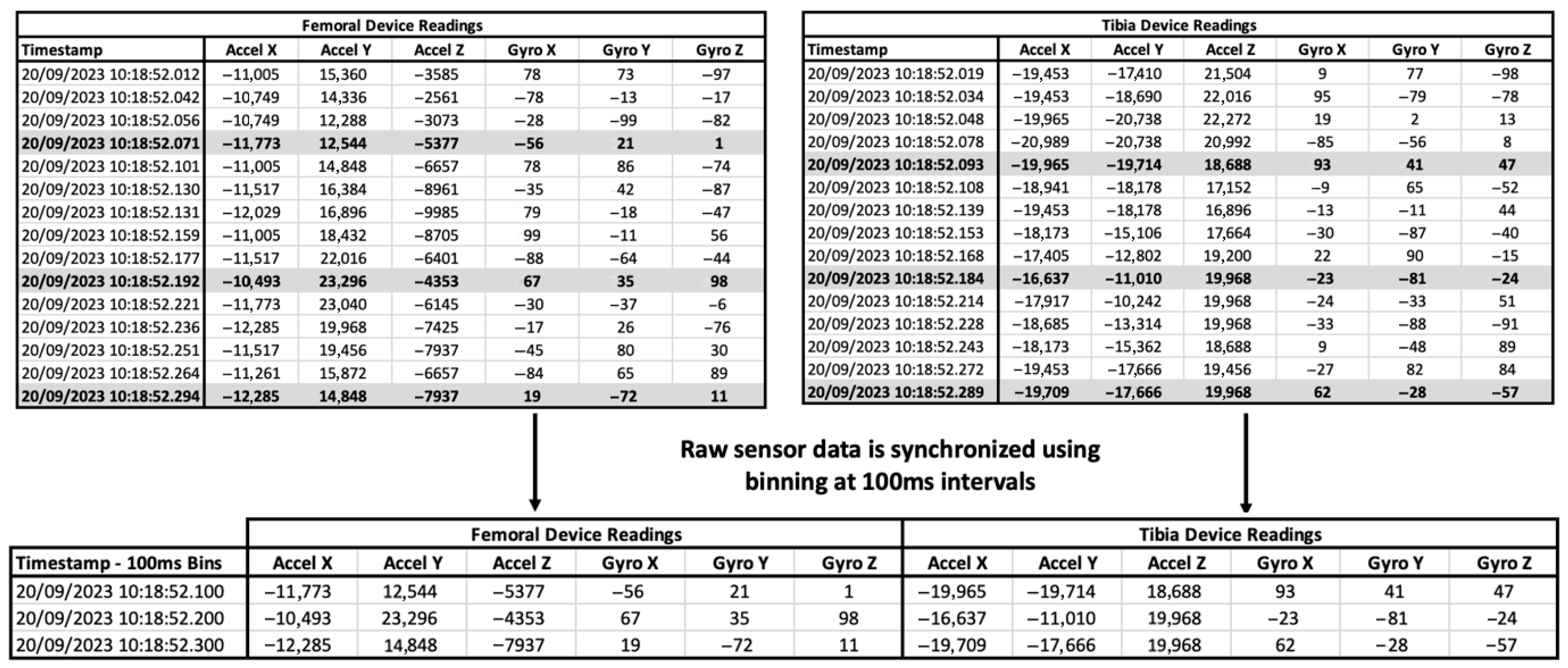 Sensors 25 06657 g009