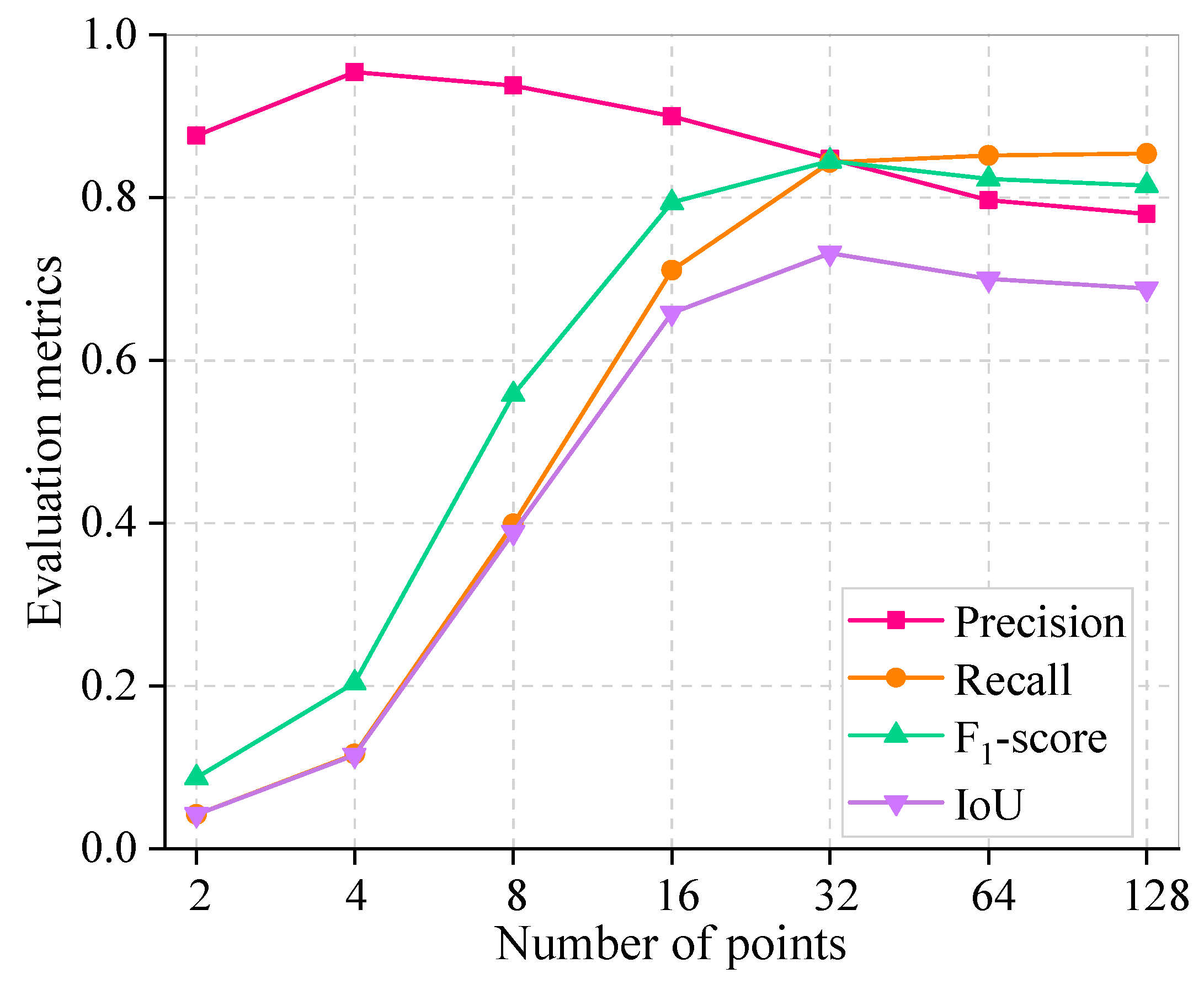 Sensors 25 06661 g007