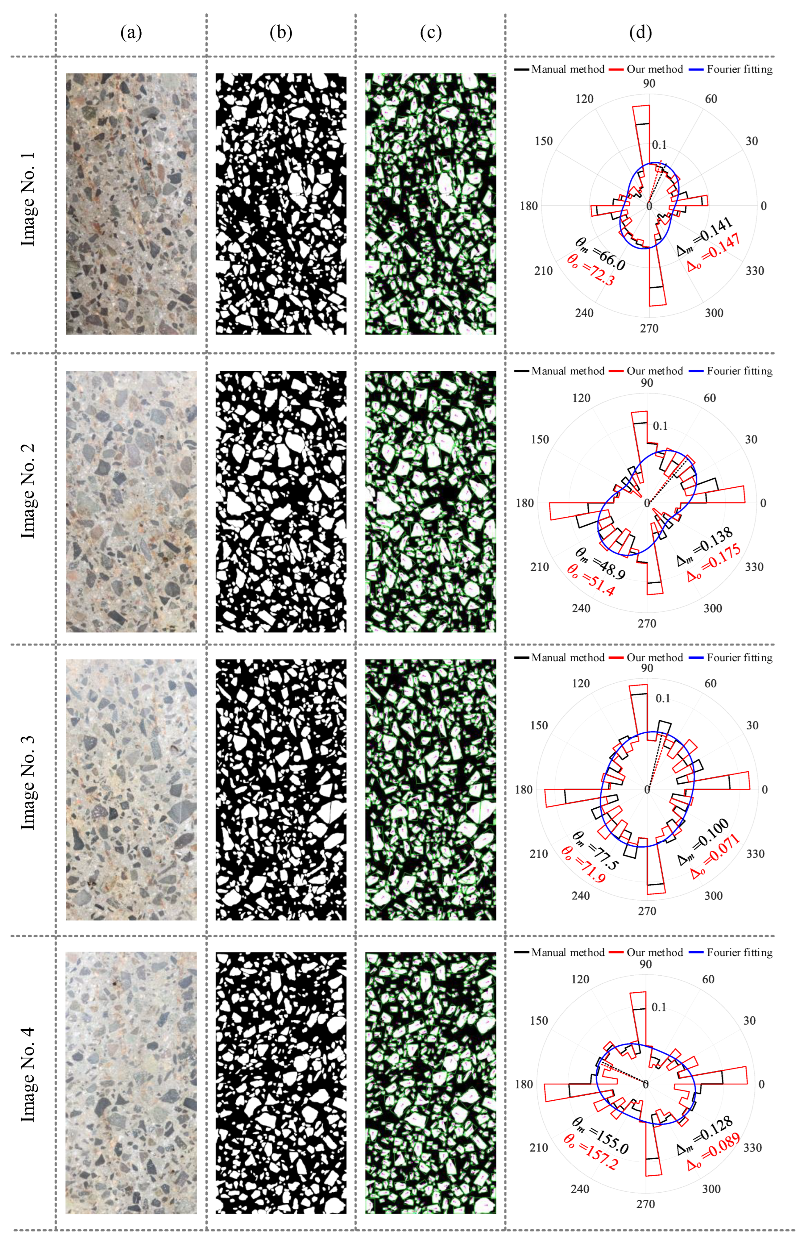 Sensors 25 06661 g009