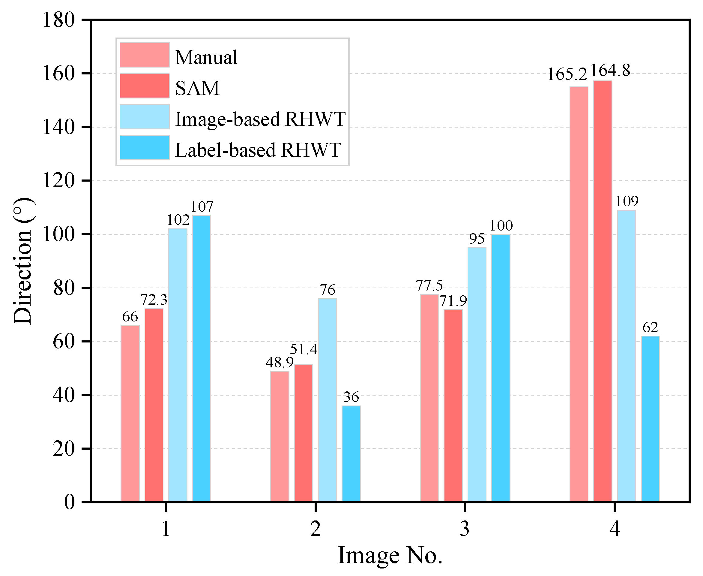 Sensors 25 06661 g010