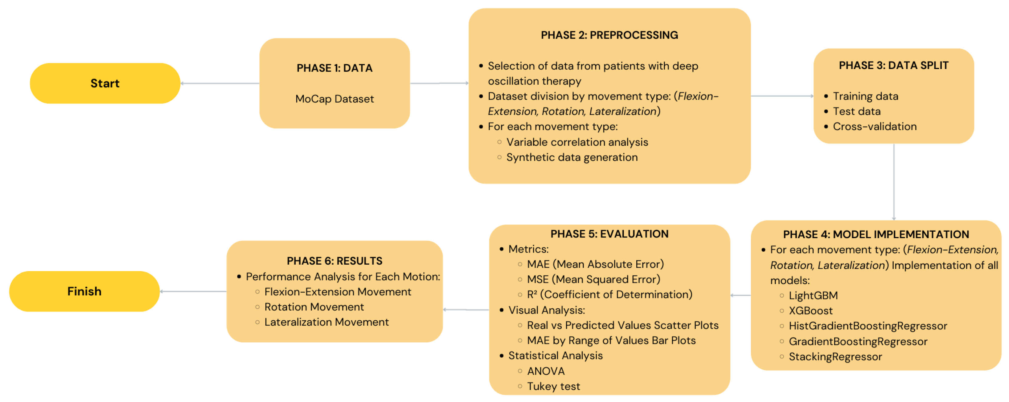 Sensors 25 06665 g002