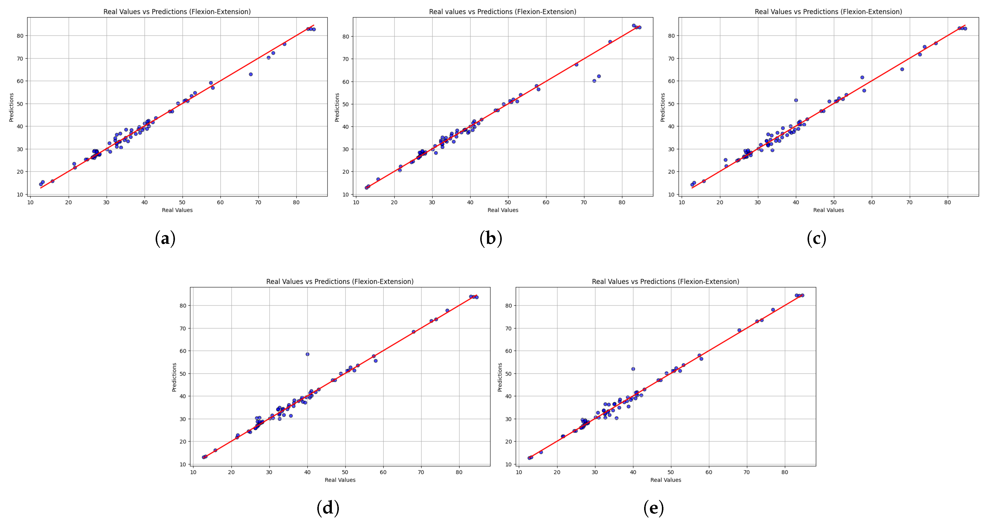 Sensors 25 06665 g003