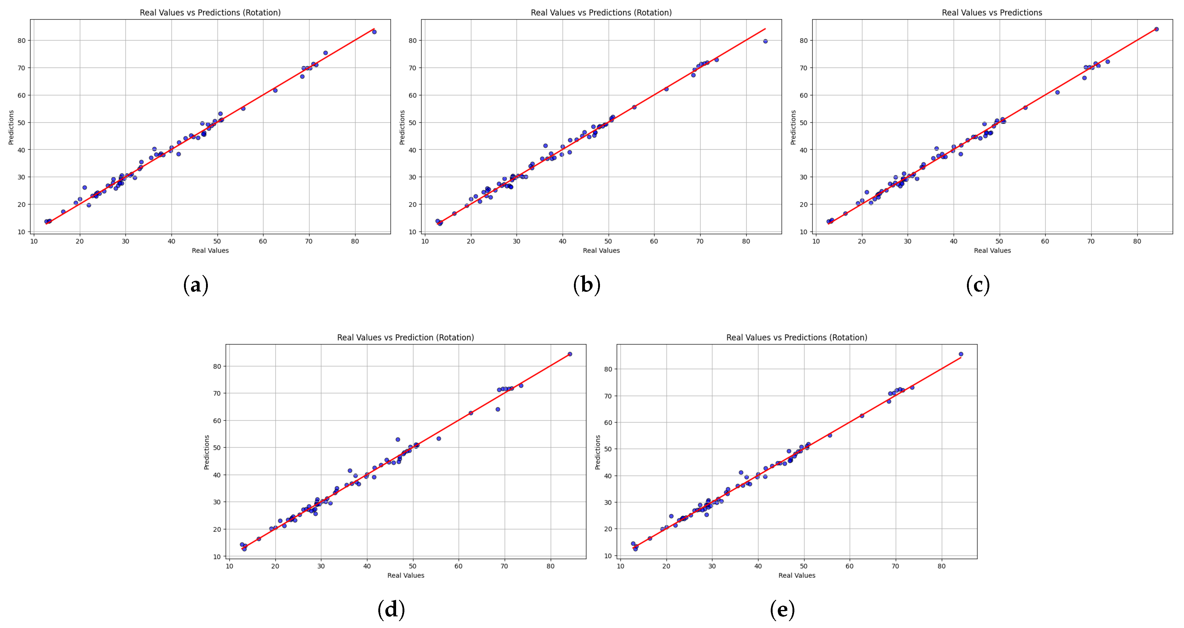 Sensors 25 06665 g005