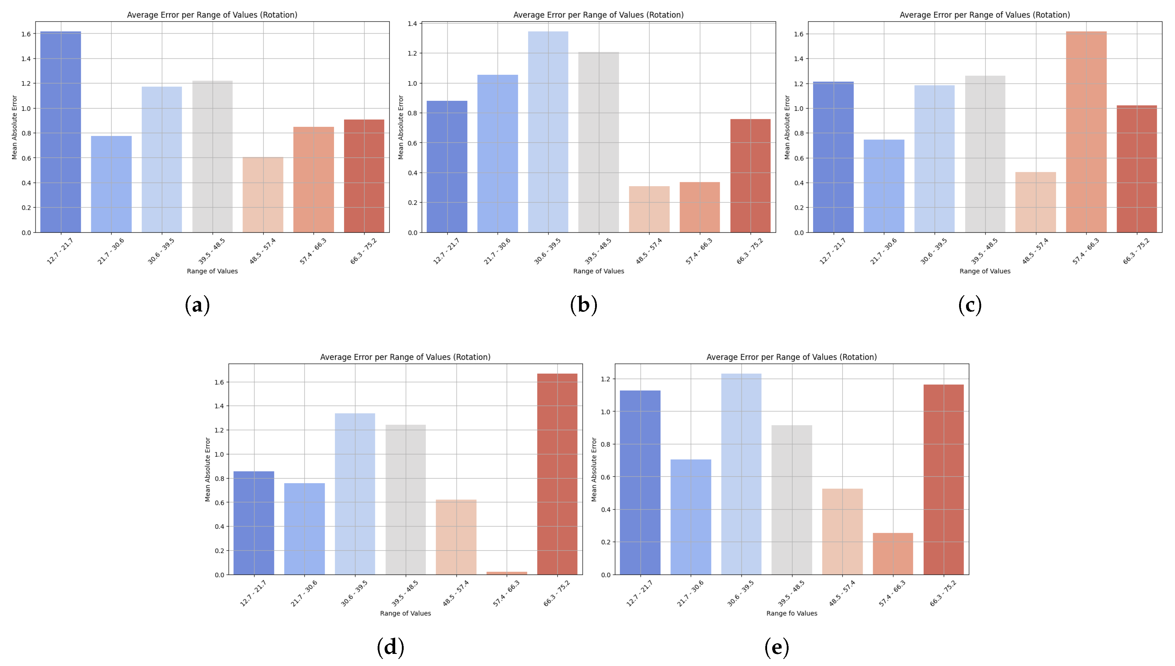 Sensors 25 06665 g006