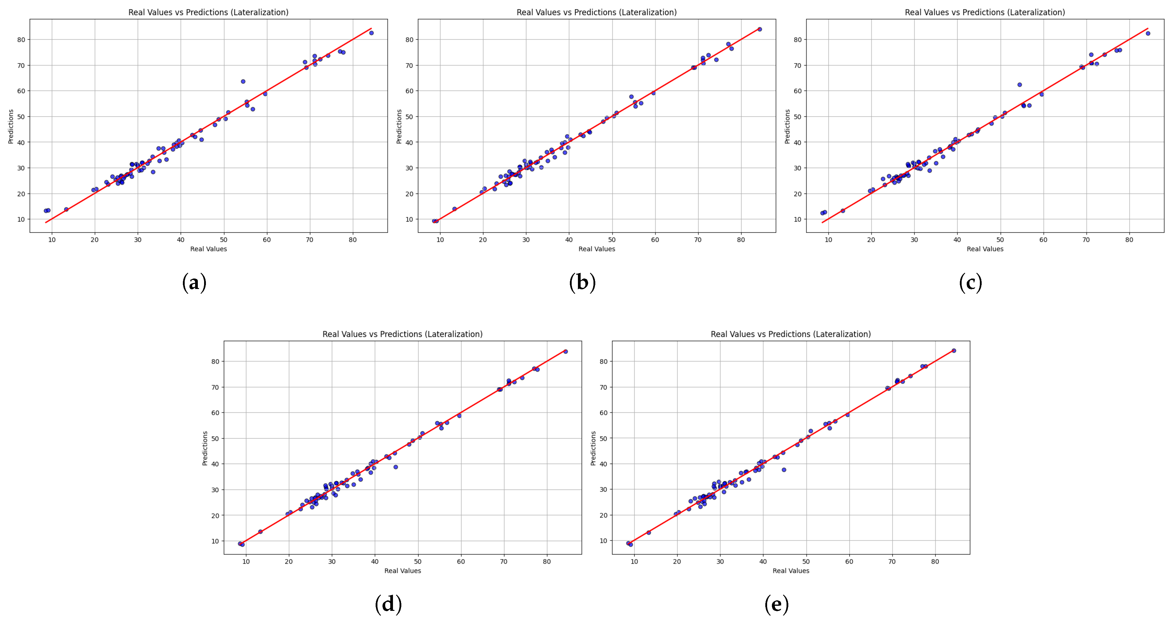 Sensors 25 06665 g007