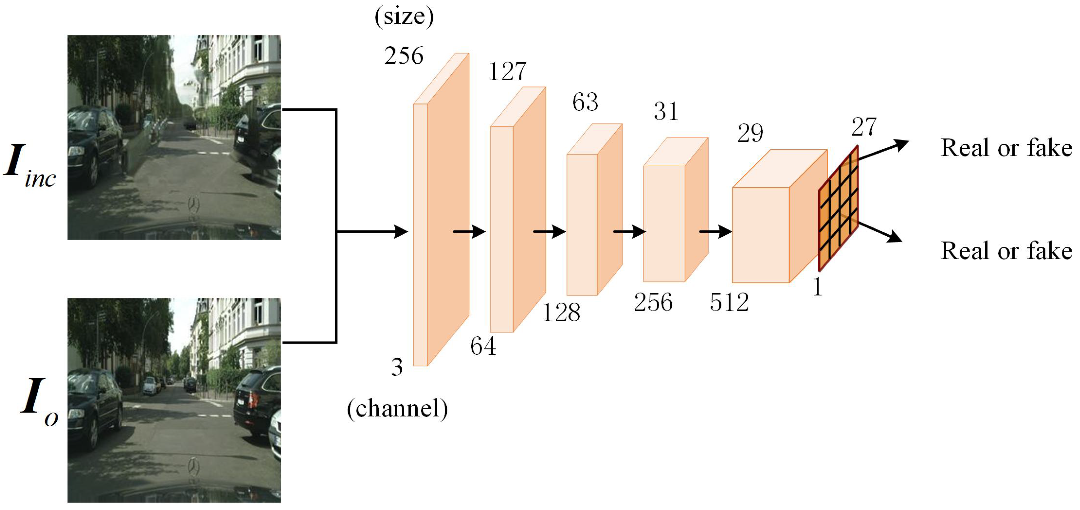 Sensors 25 06669 g003